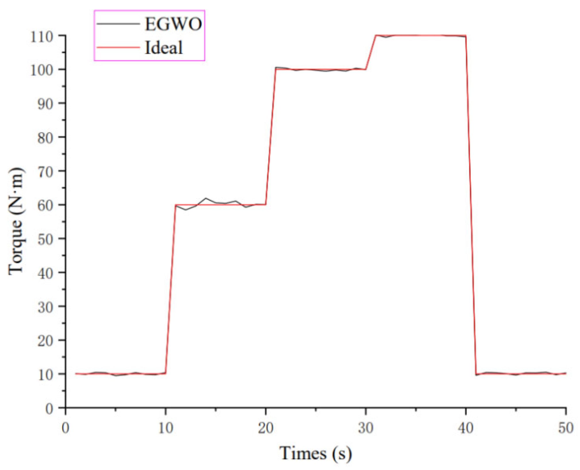 Applsci 12 12617 g016