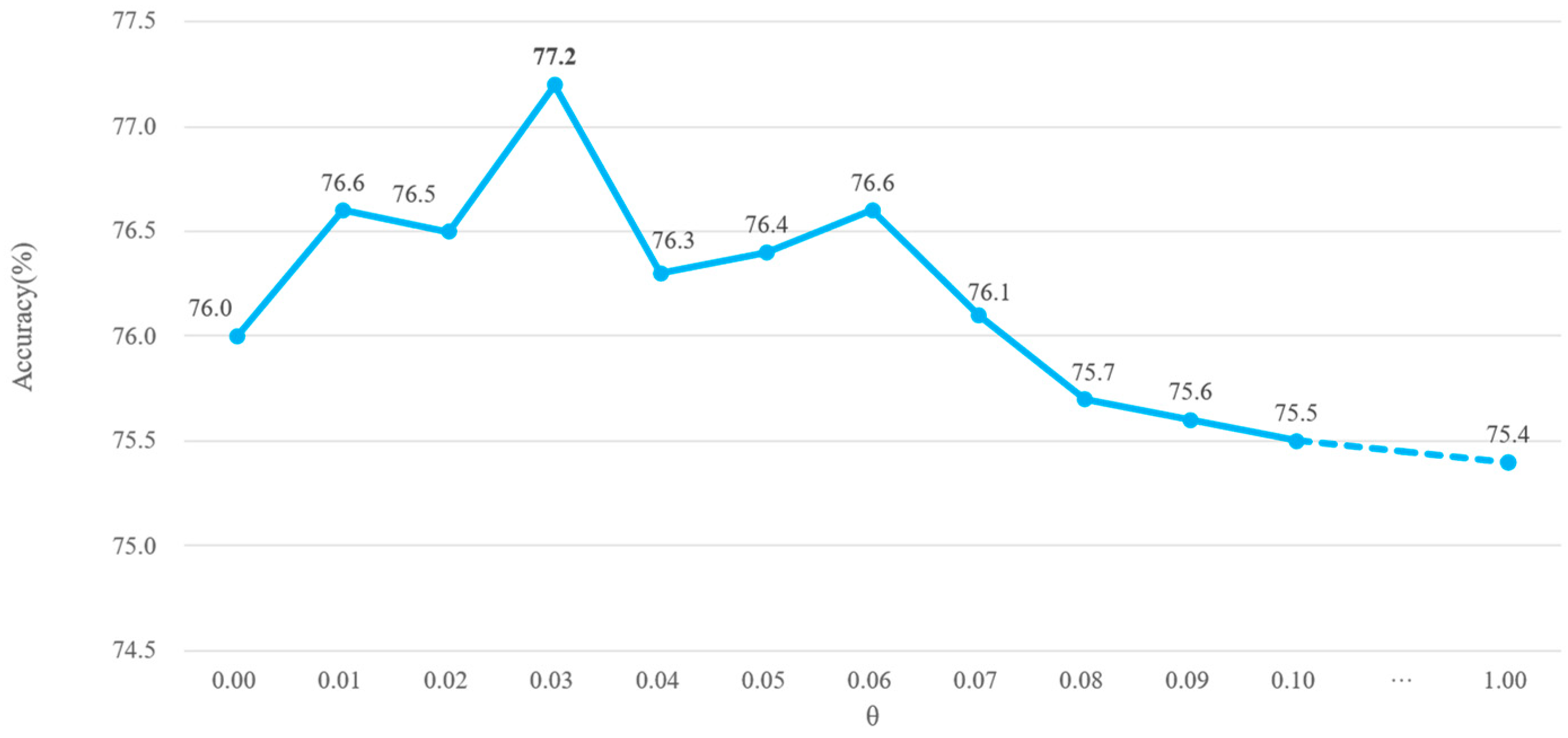 Applsci 12 12622 g006 Applsci 12 12622 g006