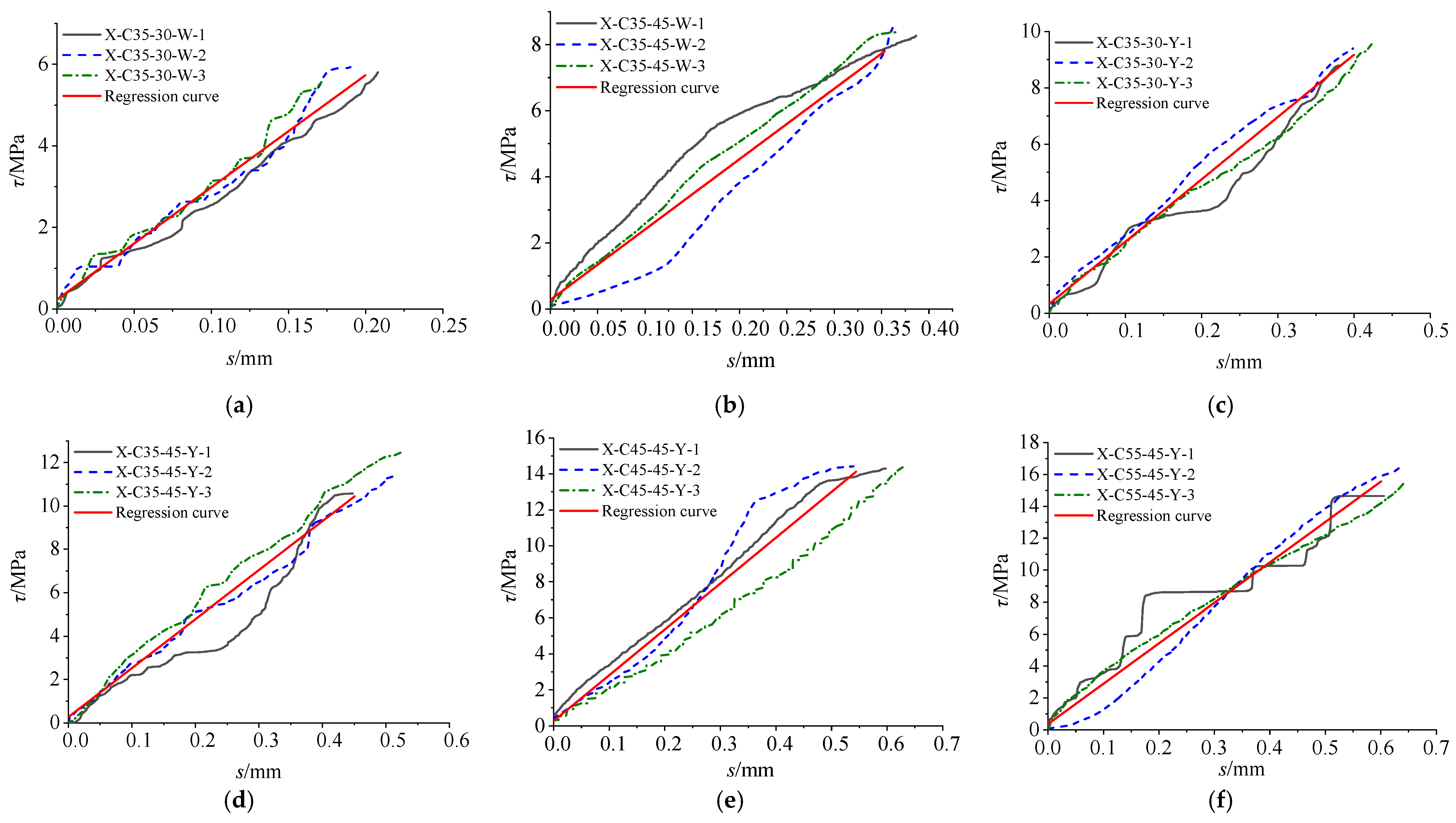 Applsci 12 12623 g009 550