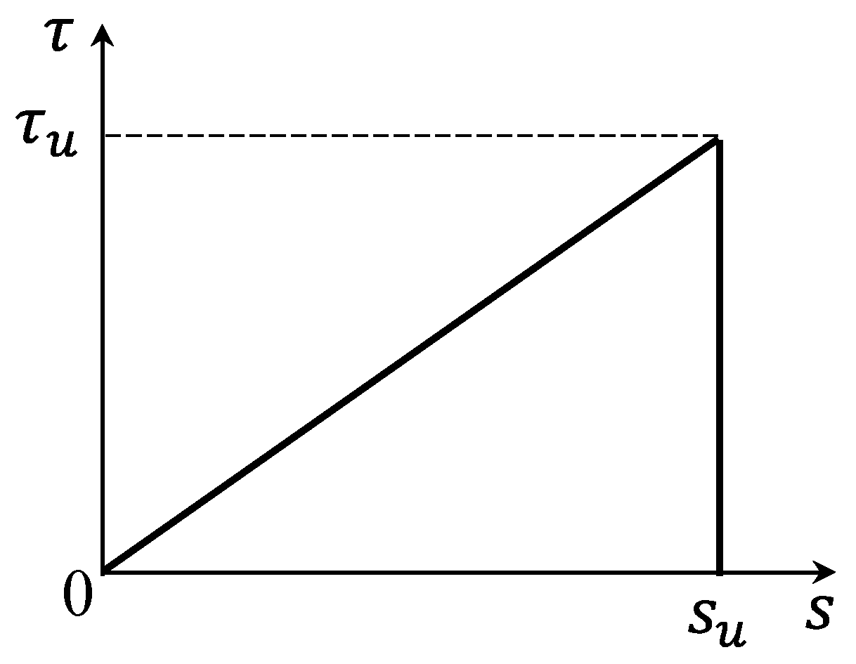 Applsci 12 12623 g010 550