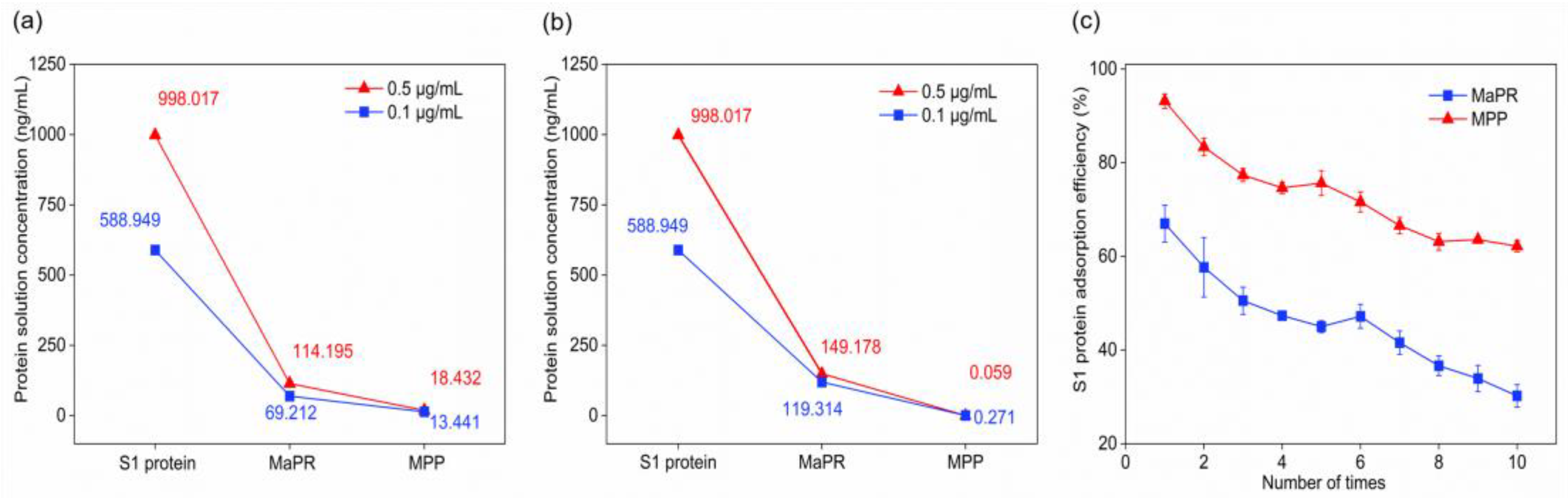 Applsci 12 12628 g004 Applsci 12 12628 g004