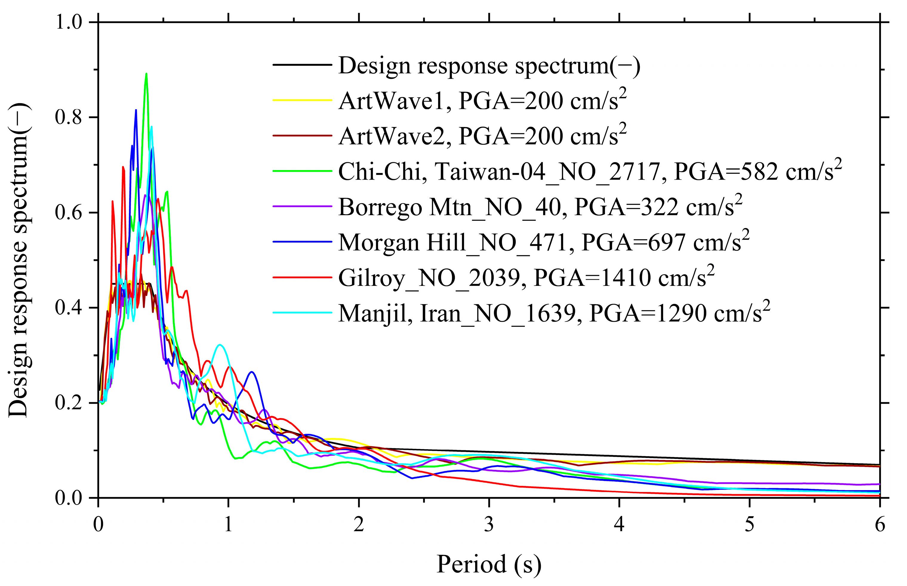 Applsci 12 12629 g007 Applsci 12 12629 g007