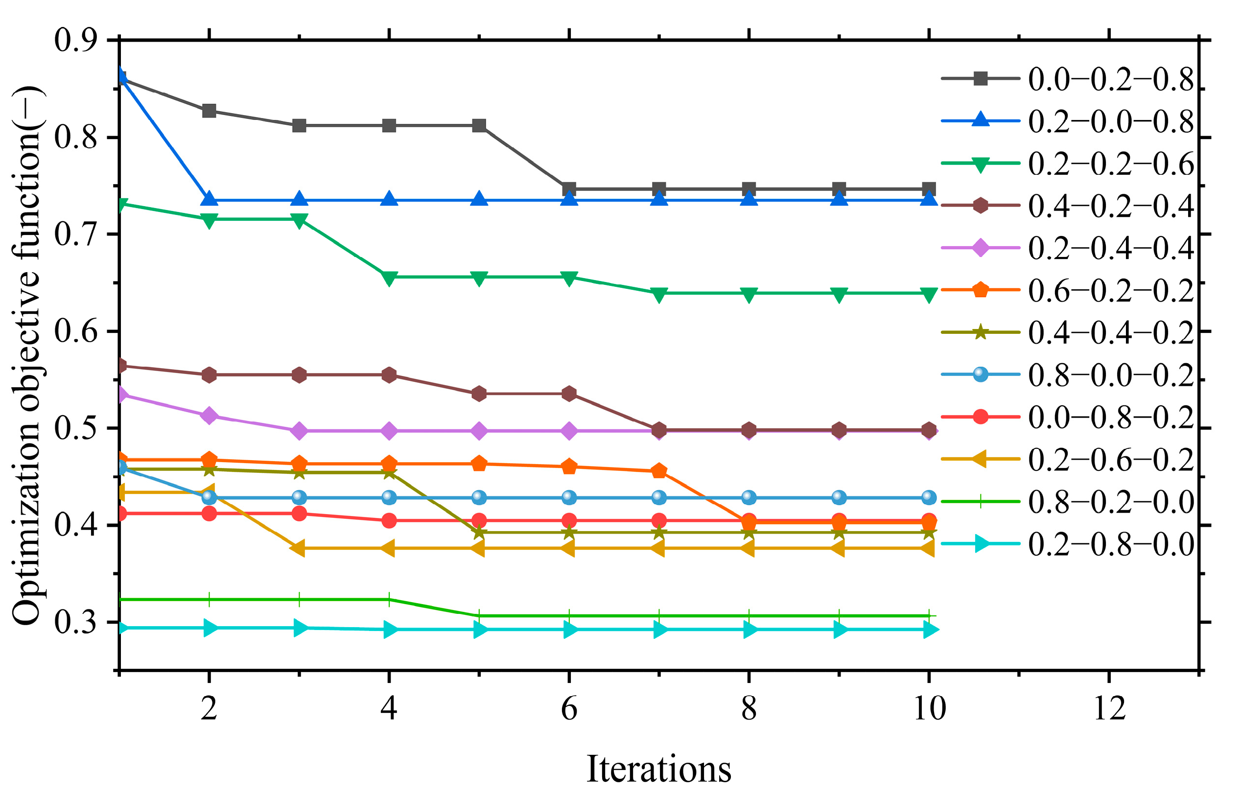 Applsci 12 12629 g012 Applsci 12 12629 g012