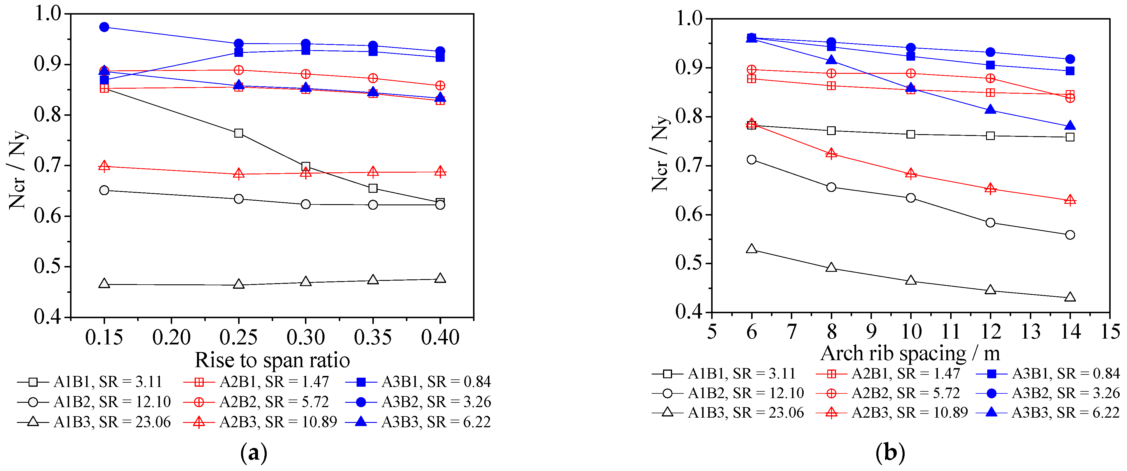 Applsci 12 12632 g013a Applsci 12 12632 g013a
