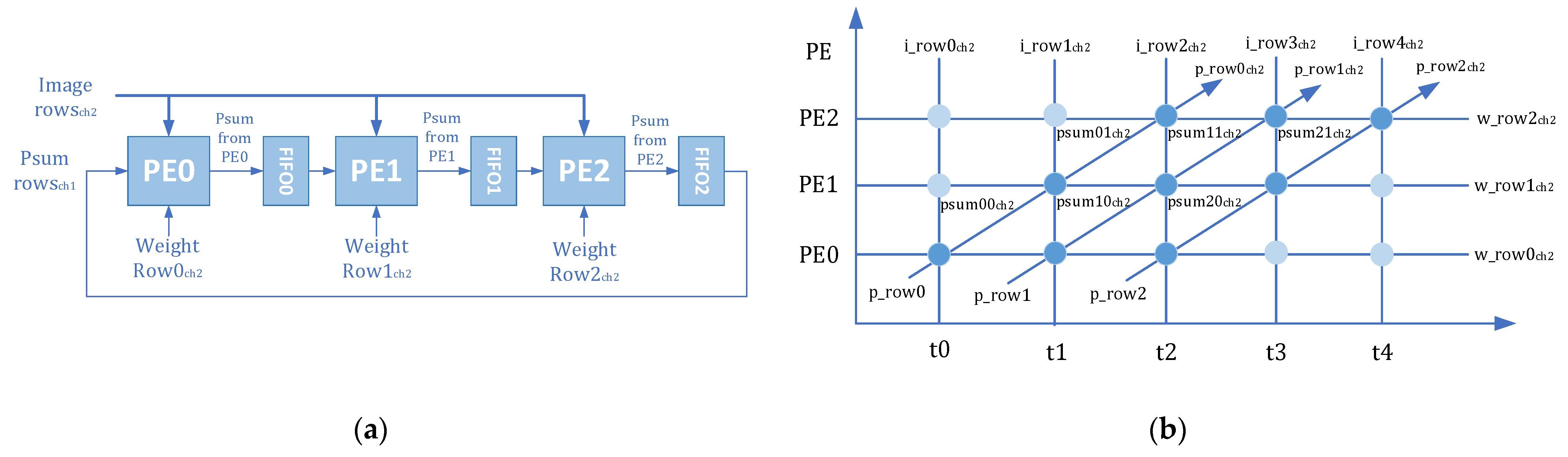 An Energy-Efficient Convolutional Neural Network Processor Architecture ...