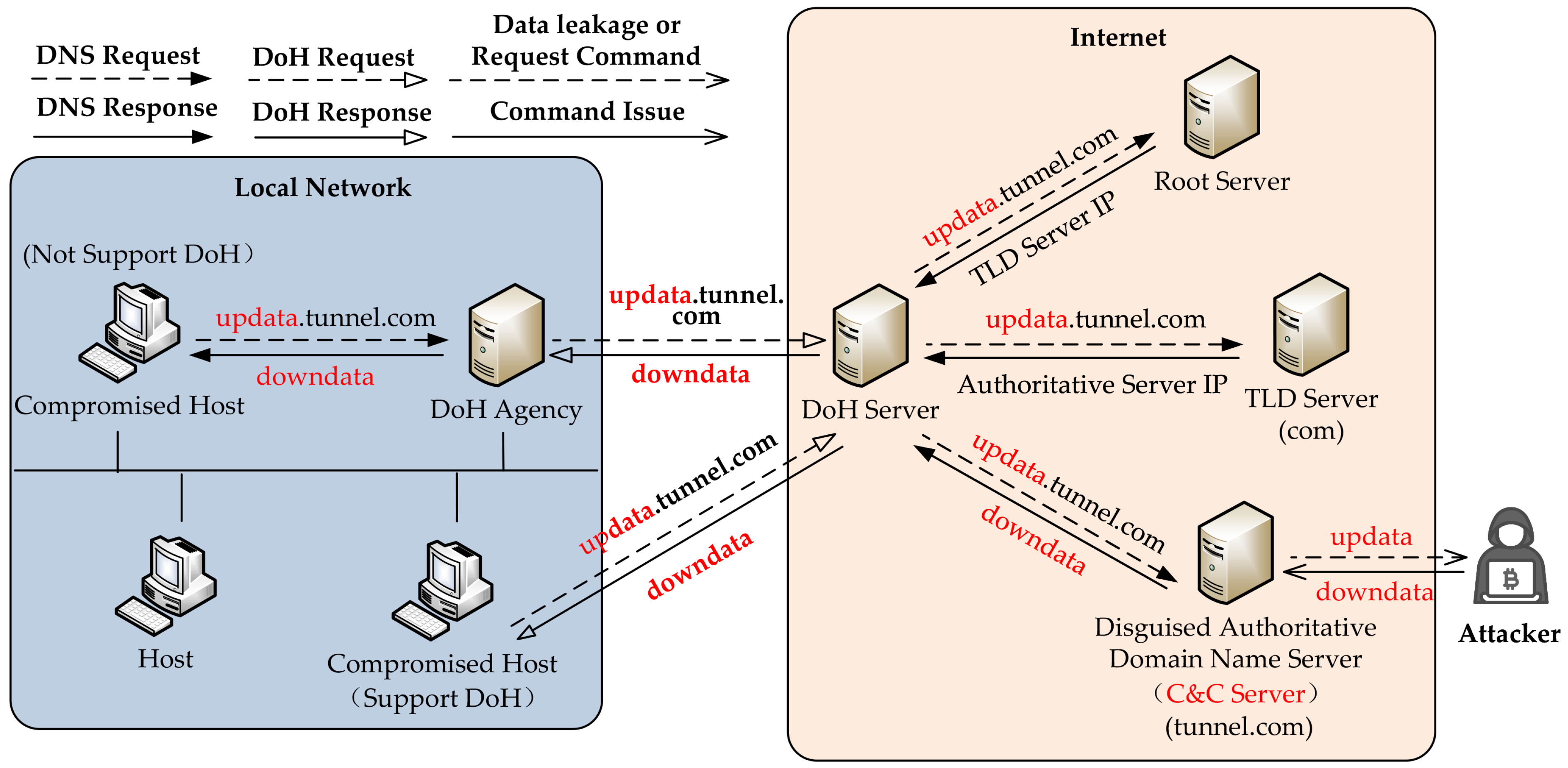 Applsci 12 12644 g001 550