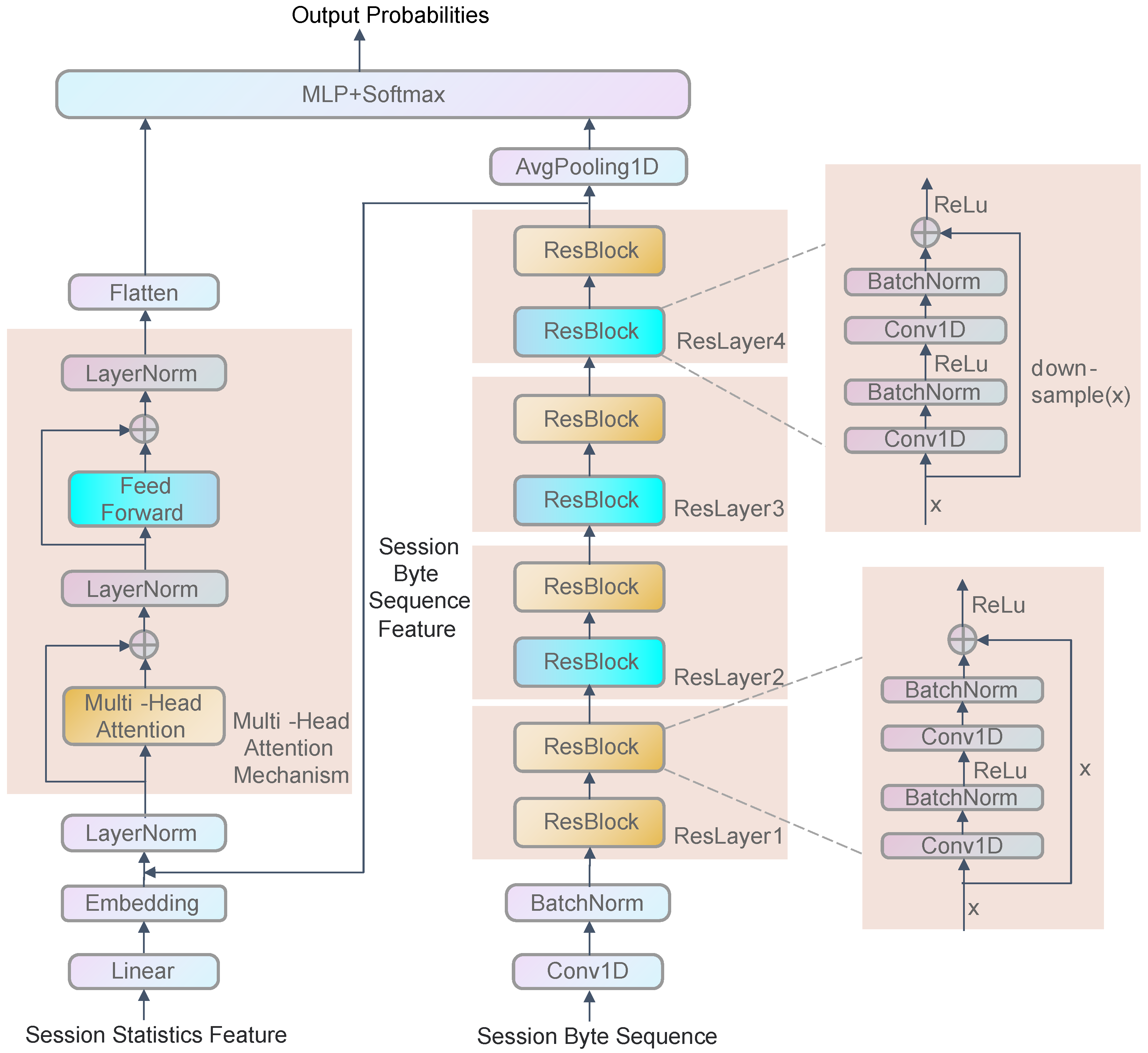 Applsci 12 12644 g003 550