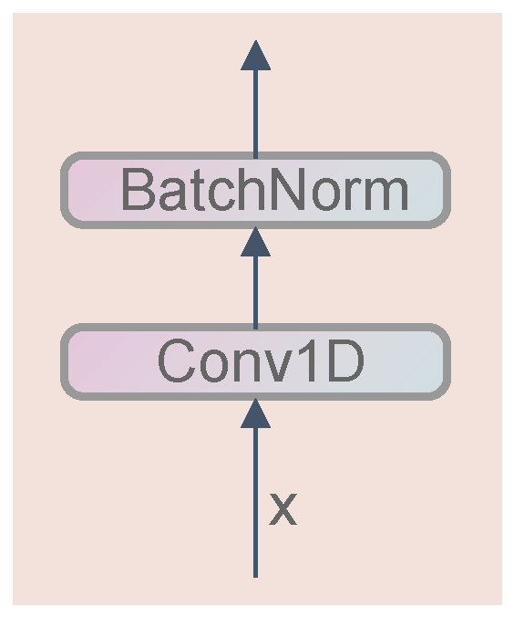 Applsci 12 12644 g004 550