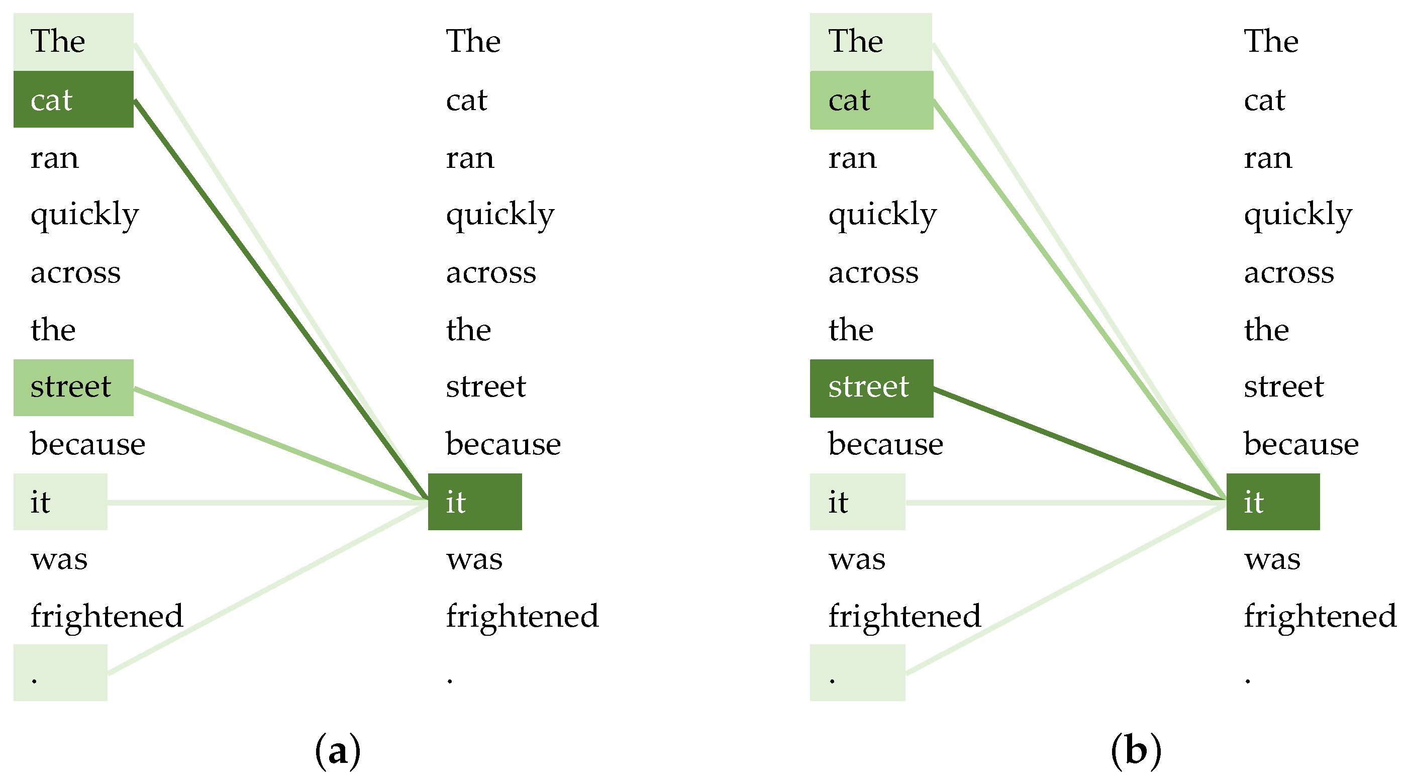 Applsci 12 12644 g005 550