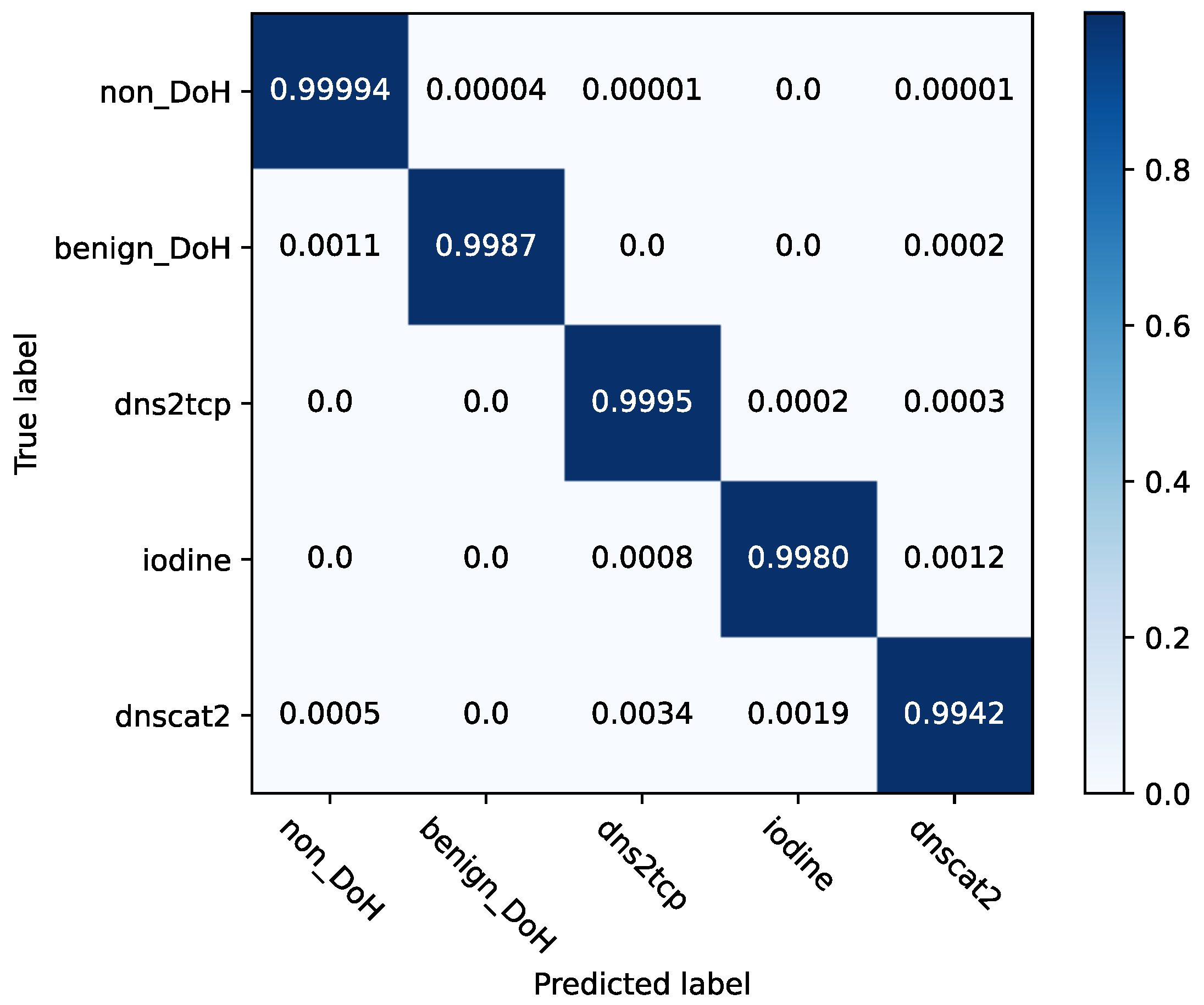 Applsci 12 12644 g008 550