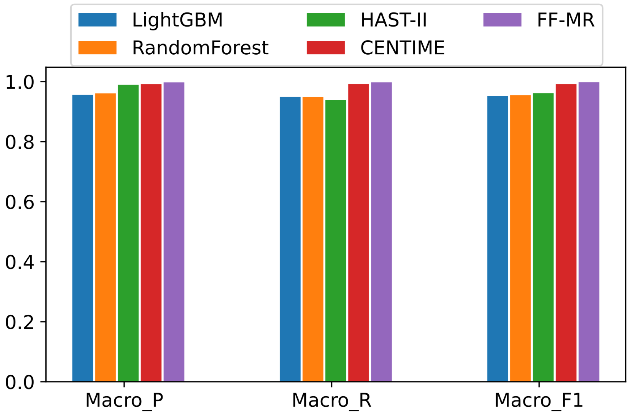 Applsci 12 12644 g010 550