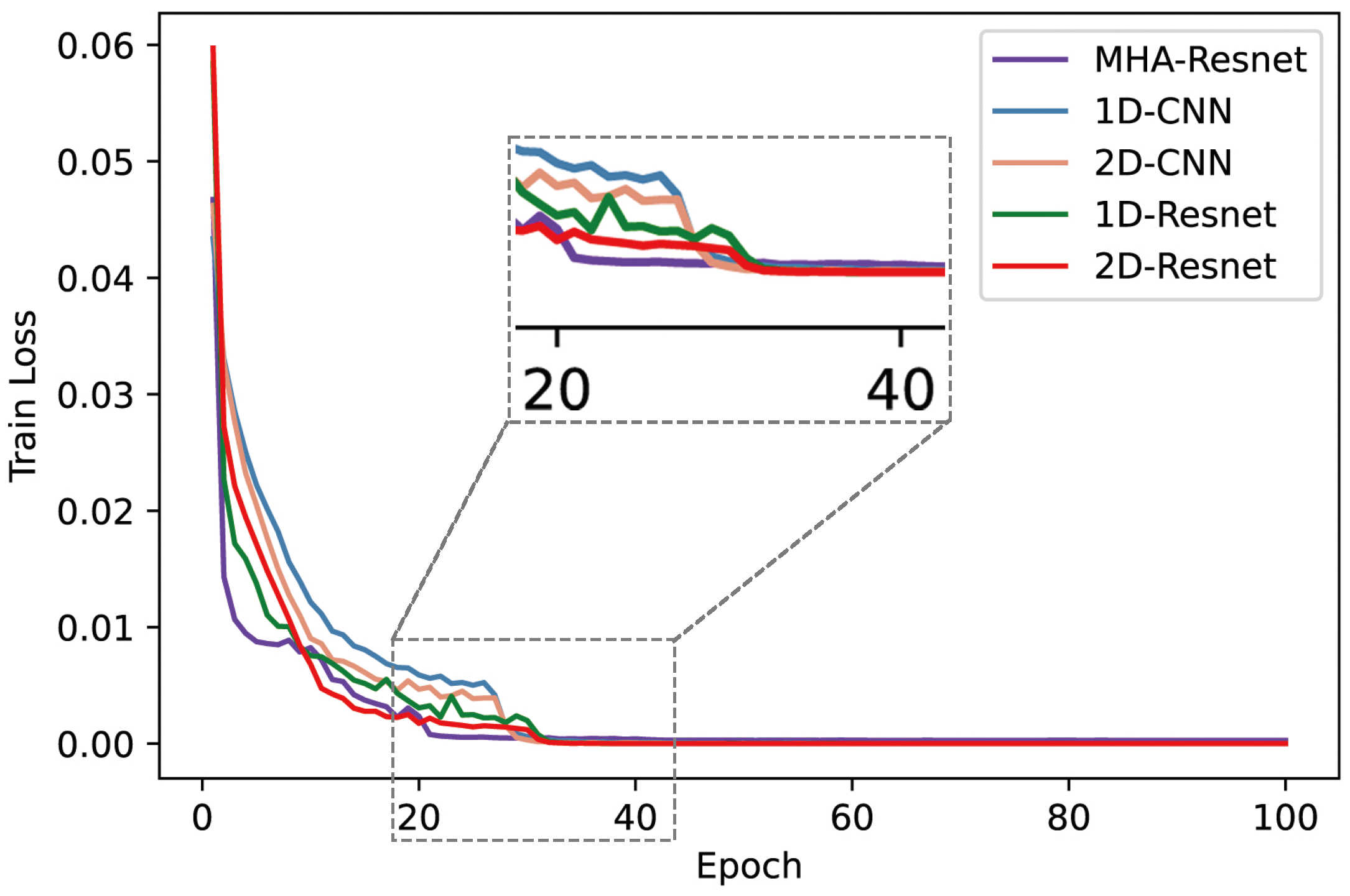 Applsci 12 12644 g011 550