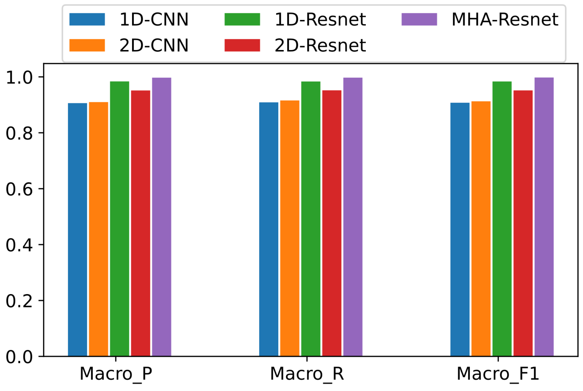 Applsci 12 12644 g012 550