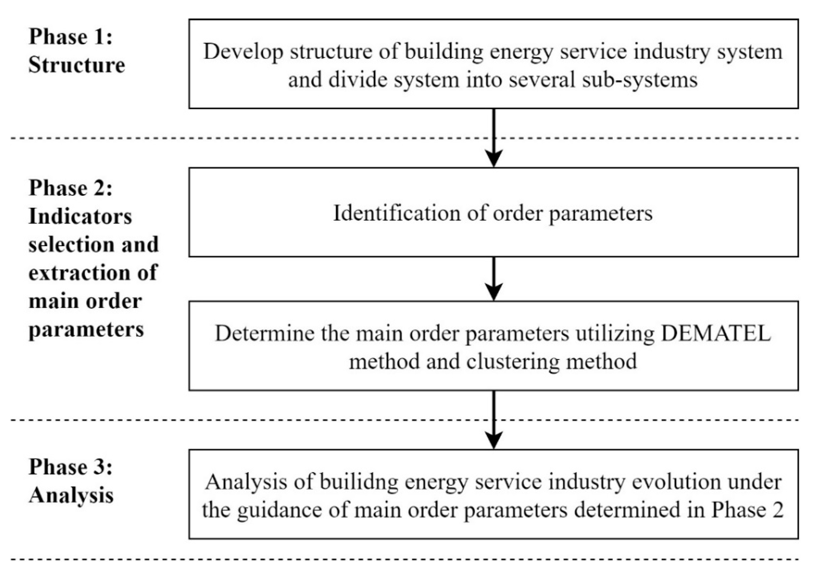 Applsci 12 12648 g001