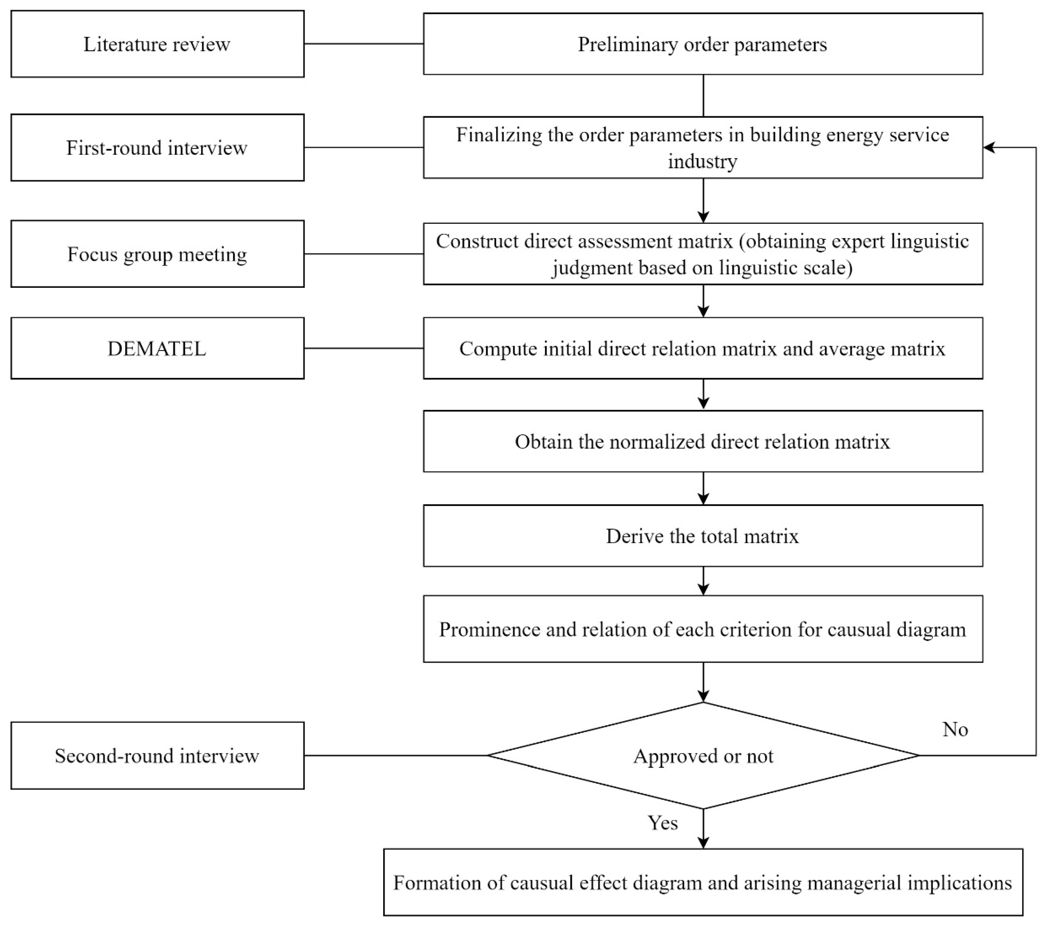 Applsci 12 12648 g002