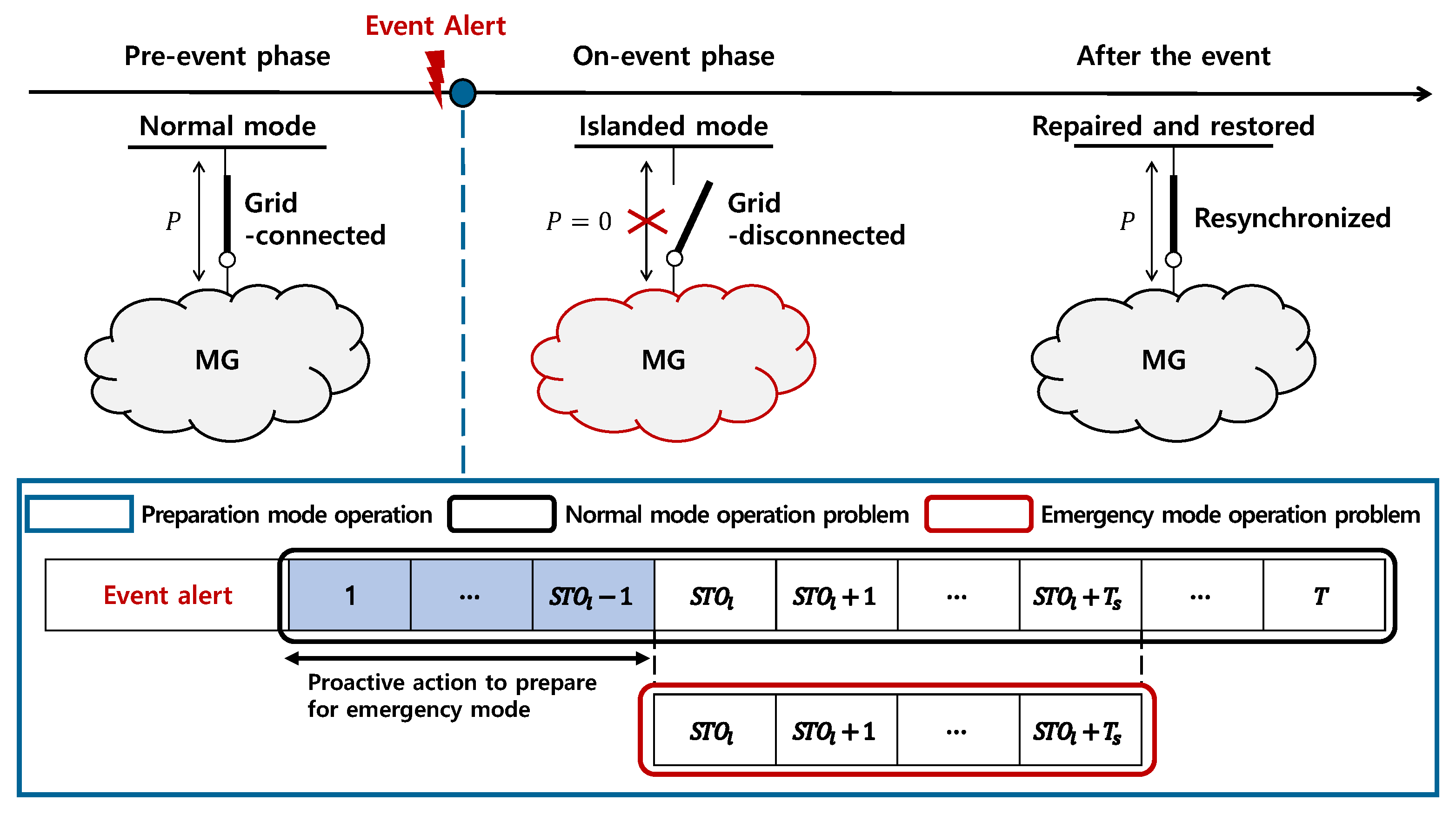 Applsci 12 12649 g002