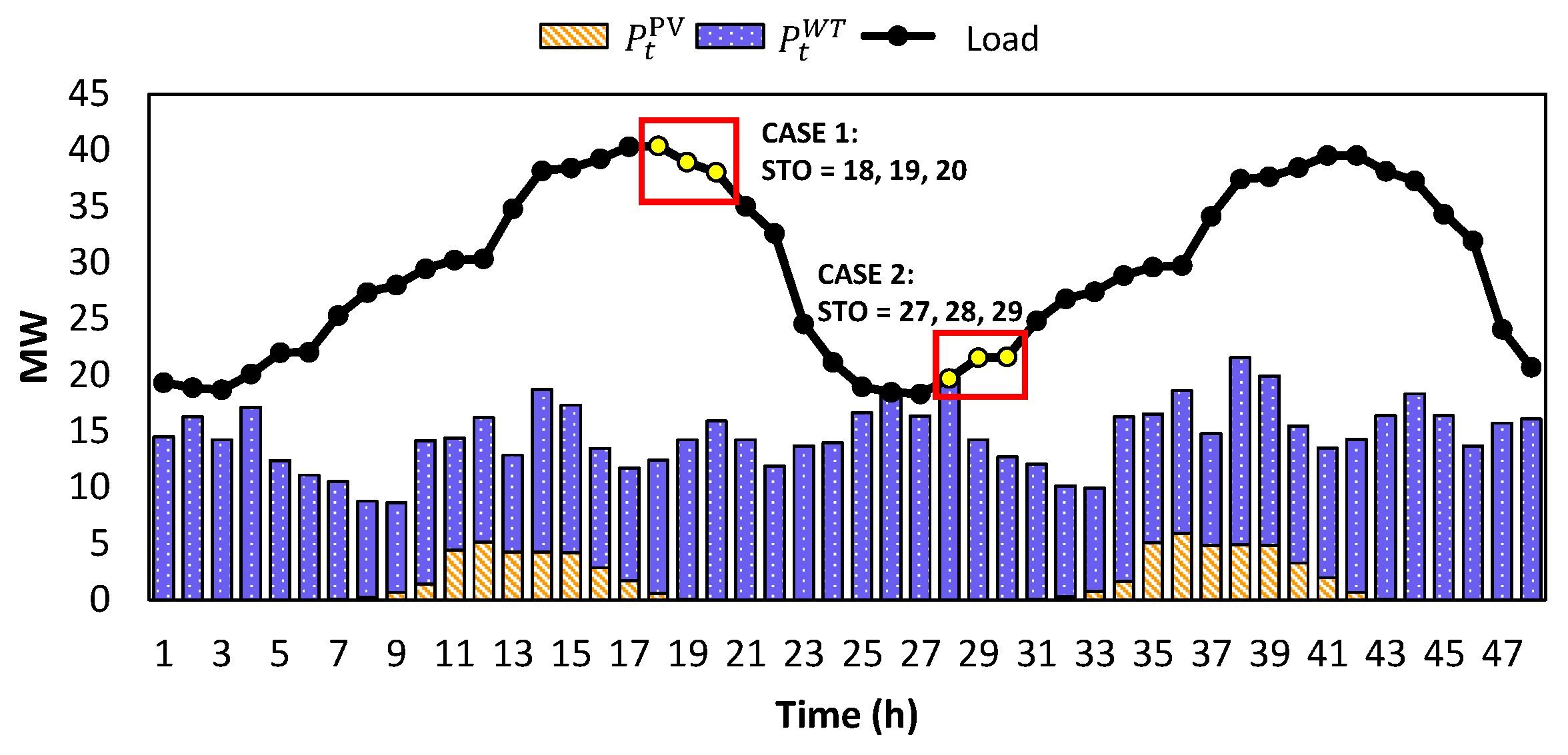 Applsci 12 12649 g005