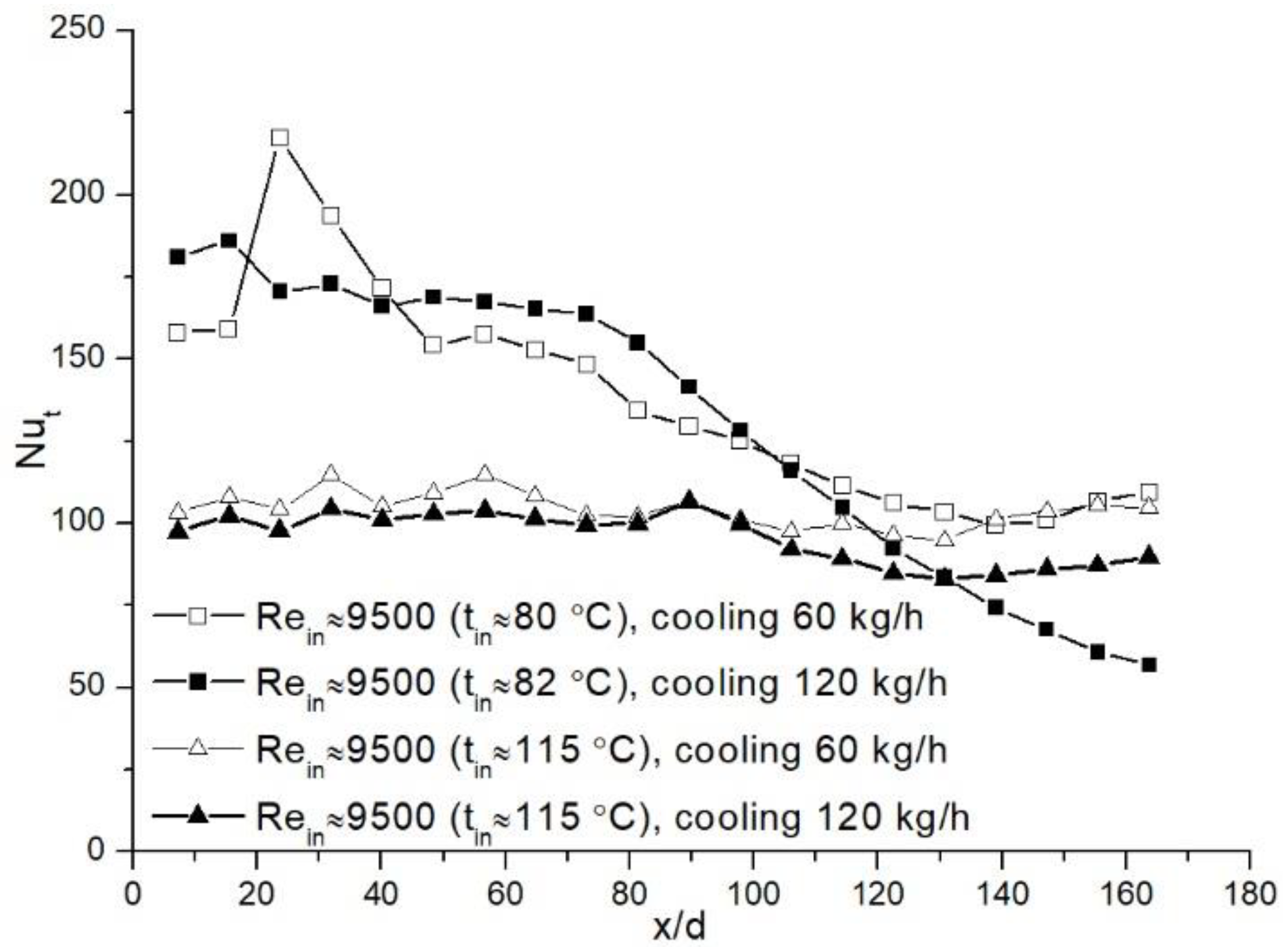 Applsci 12 12650 g004