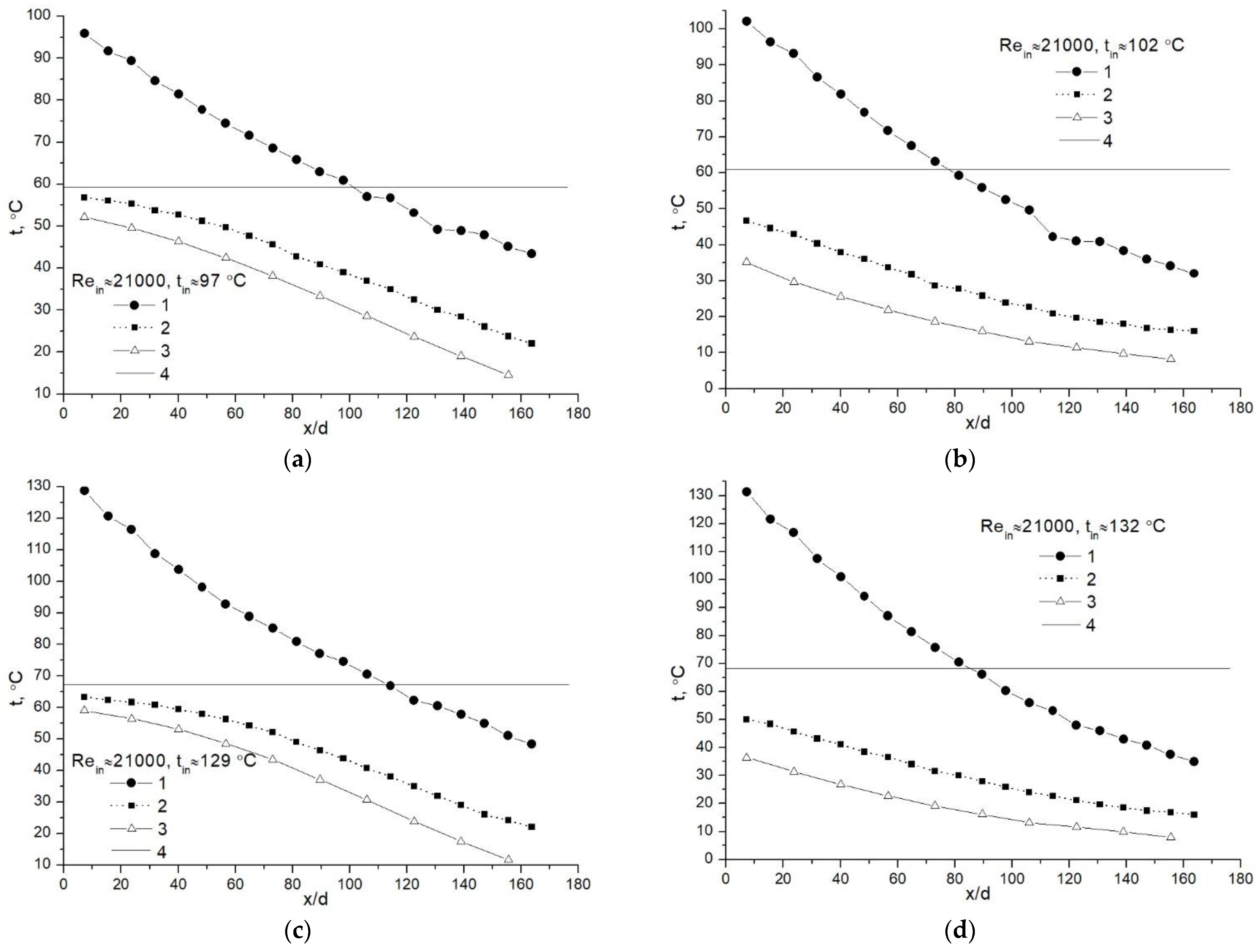 Applsci 12 12650 g005