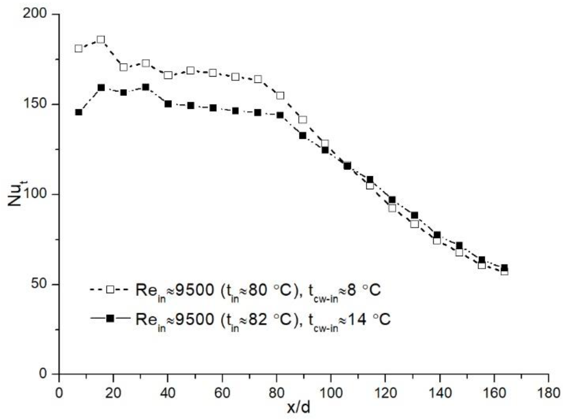 Applsci 12 12650 g009
