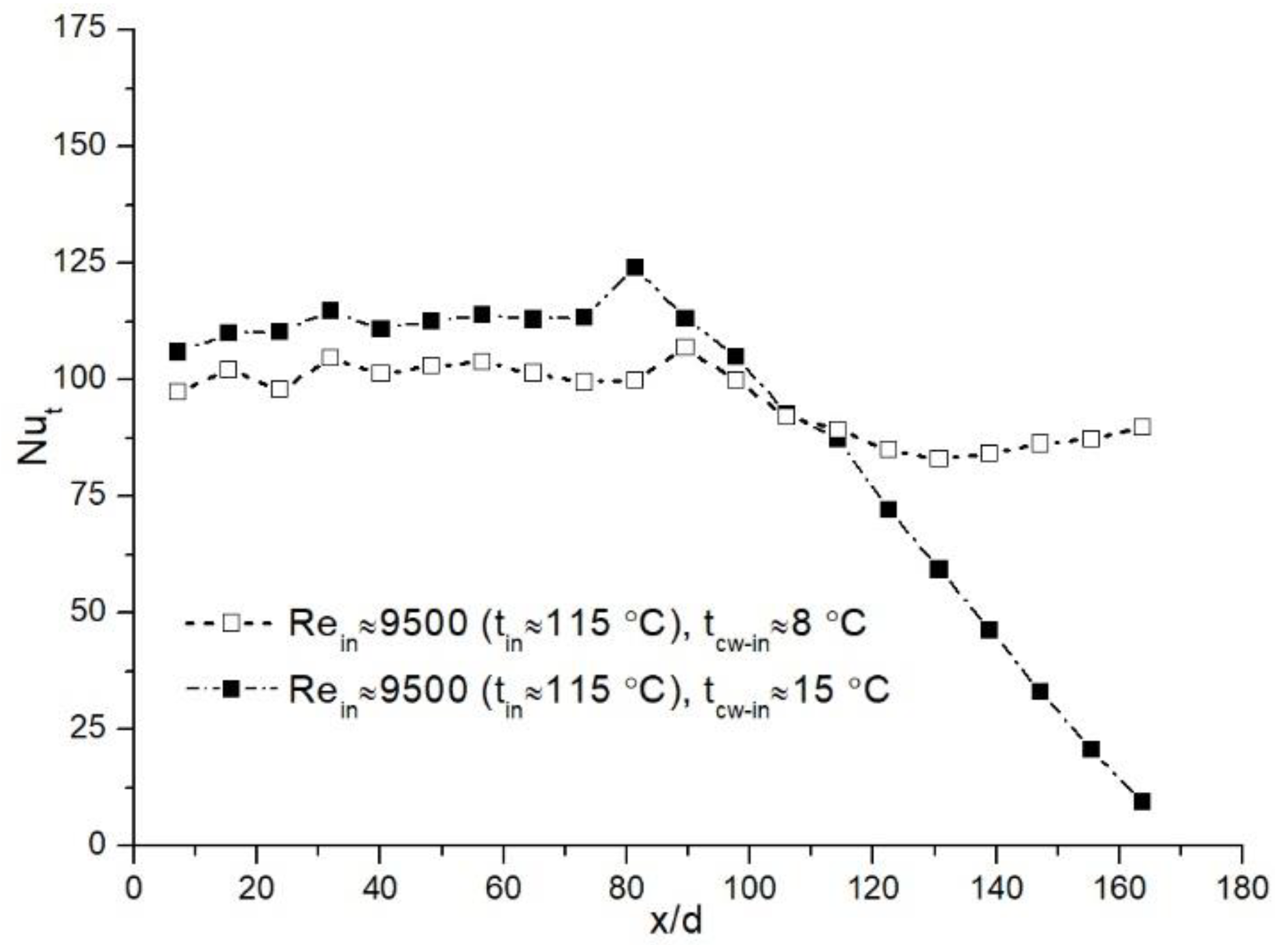 Applsci 12 12650 g010