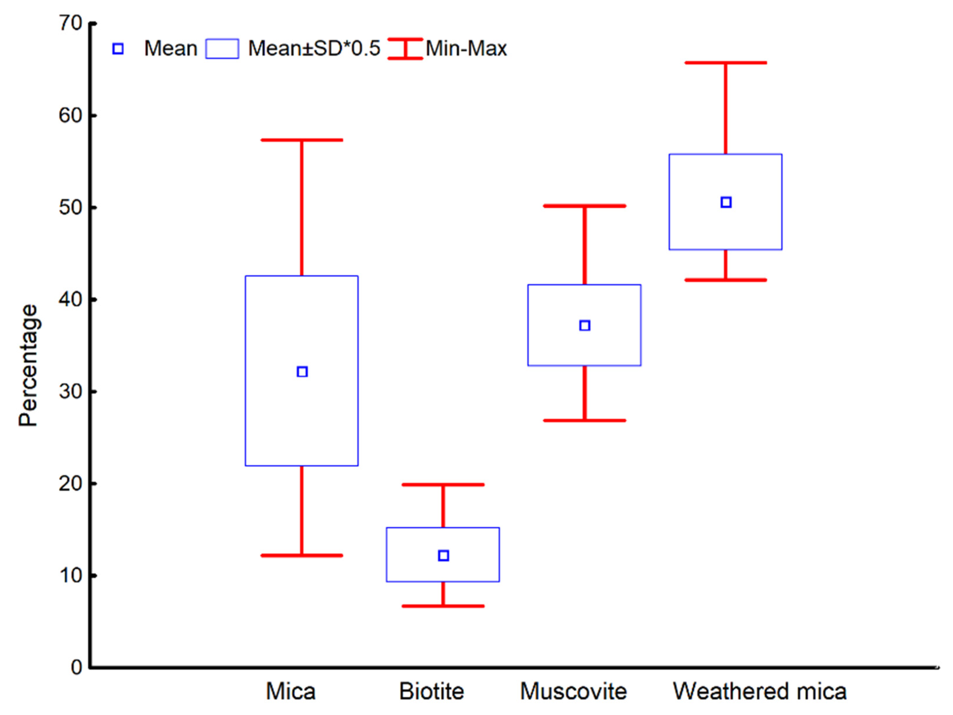 Applsci 12 12653 g003 550