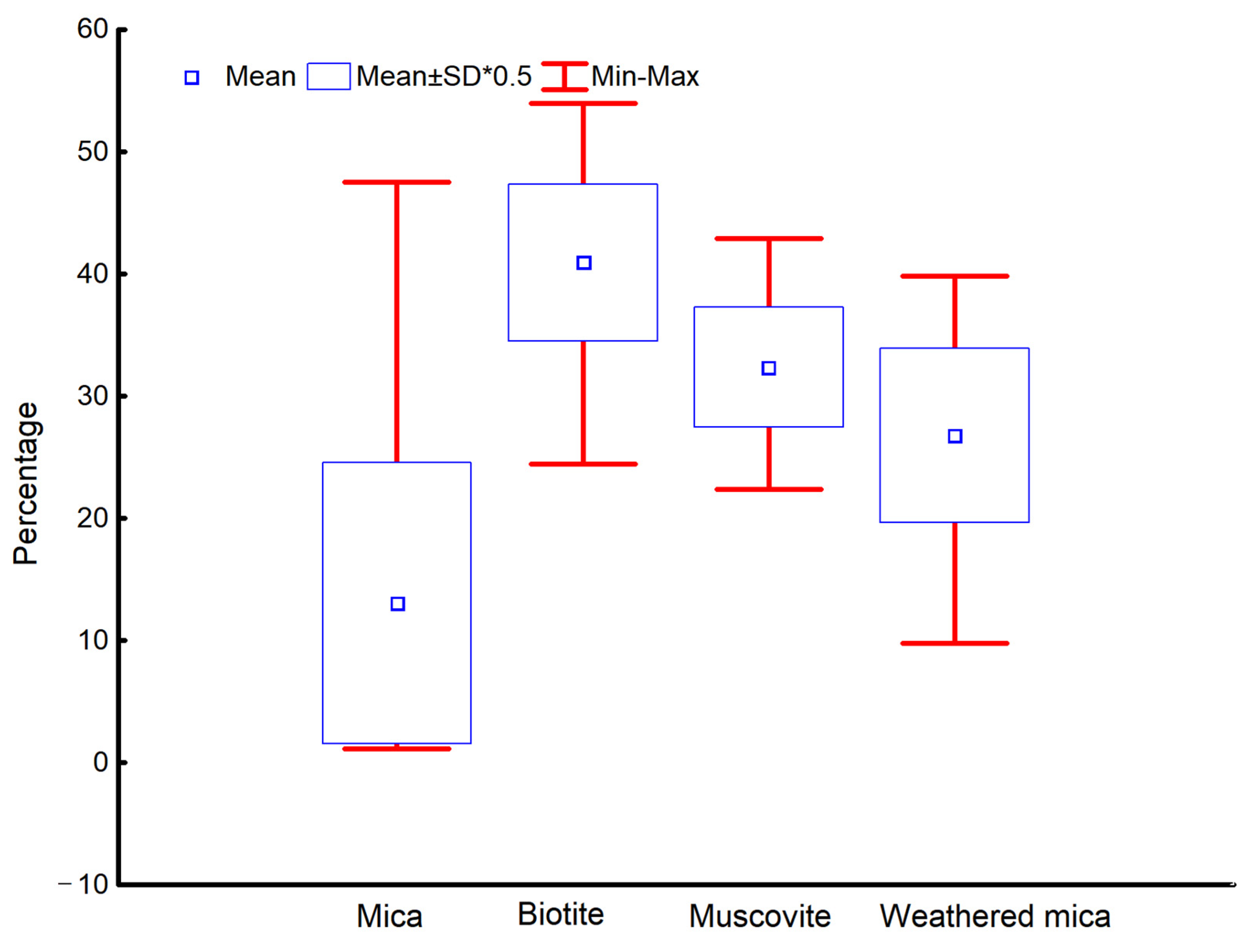 Applsci 12 12653 g004 550