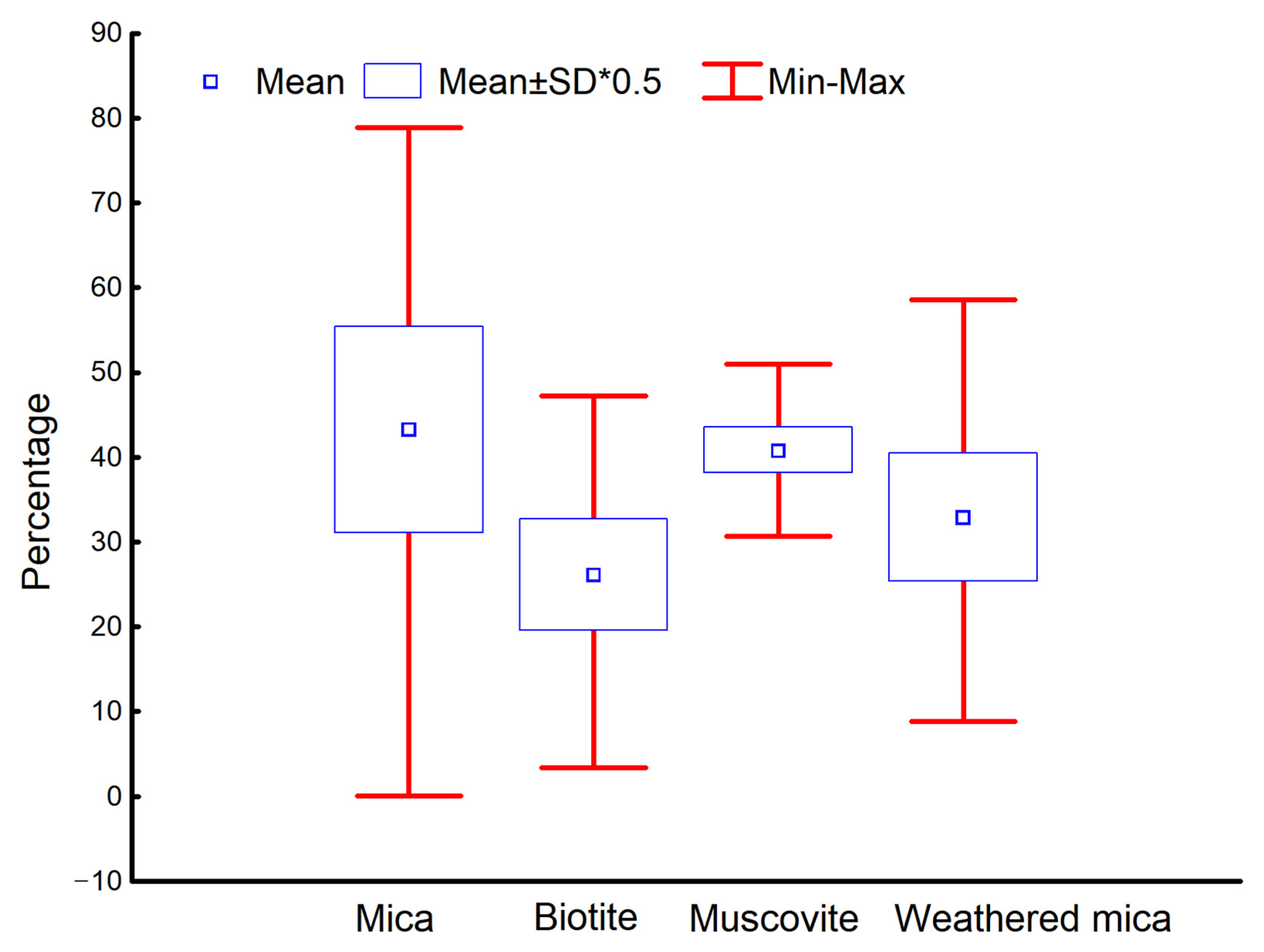 Applsci 12 12653 g005 550