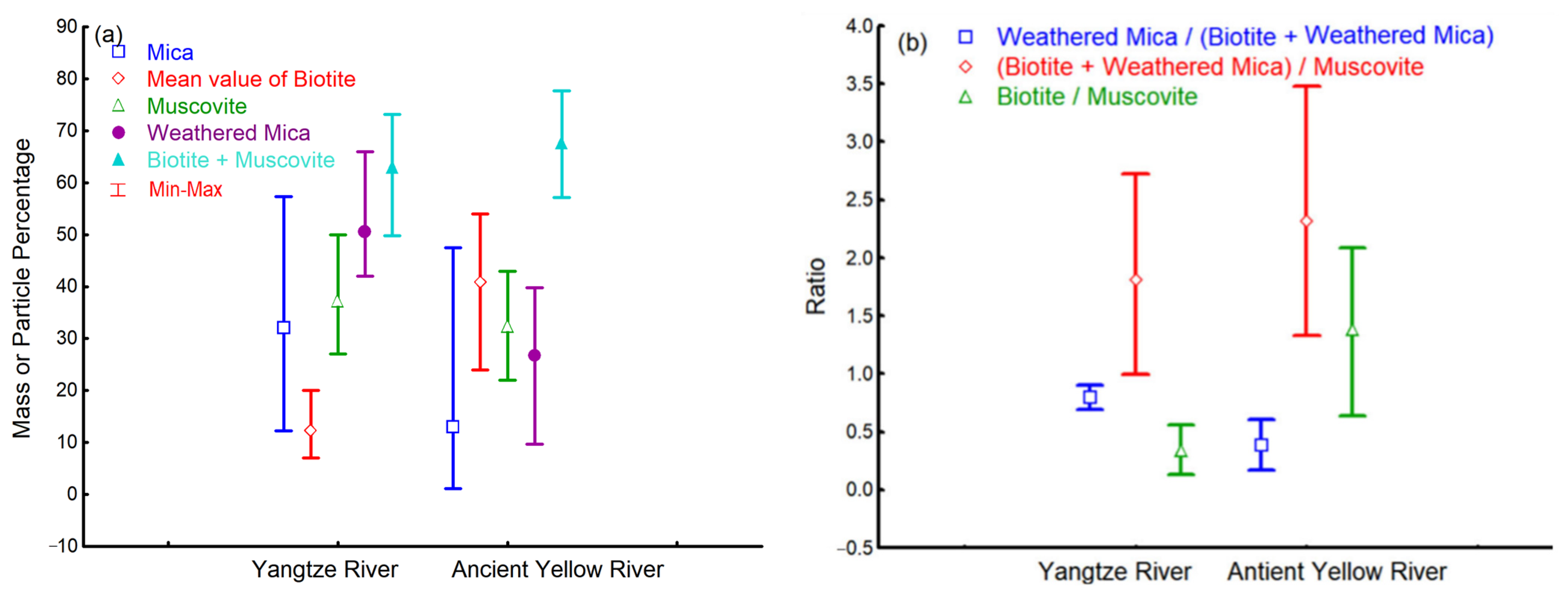 Applsci 12 12653 g006 550