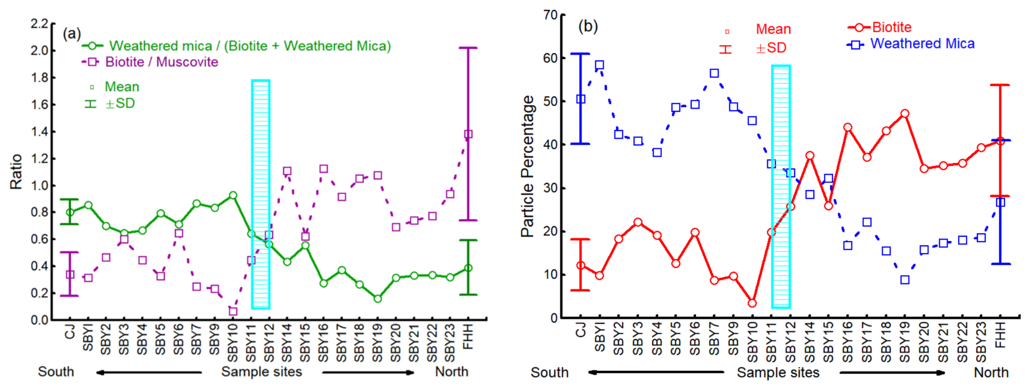 Applsci 12 12653 g009 550