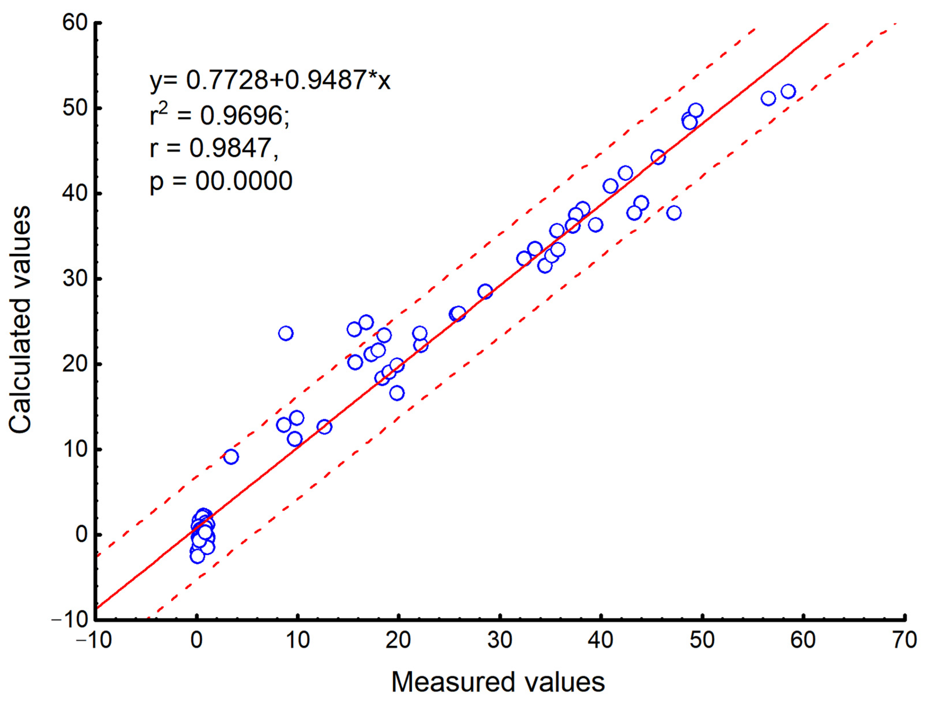 Applsci 12 12653 g011 550