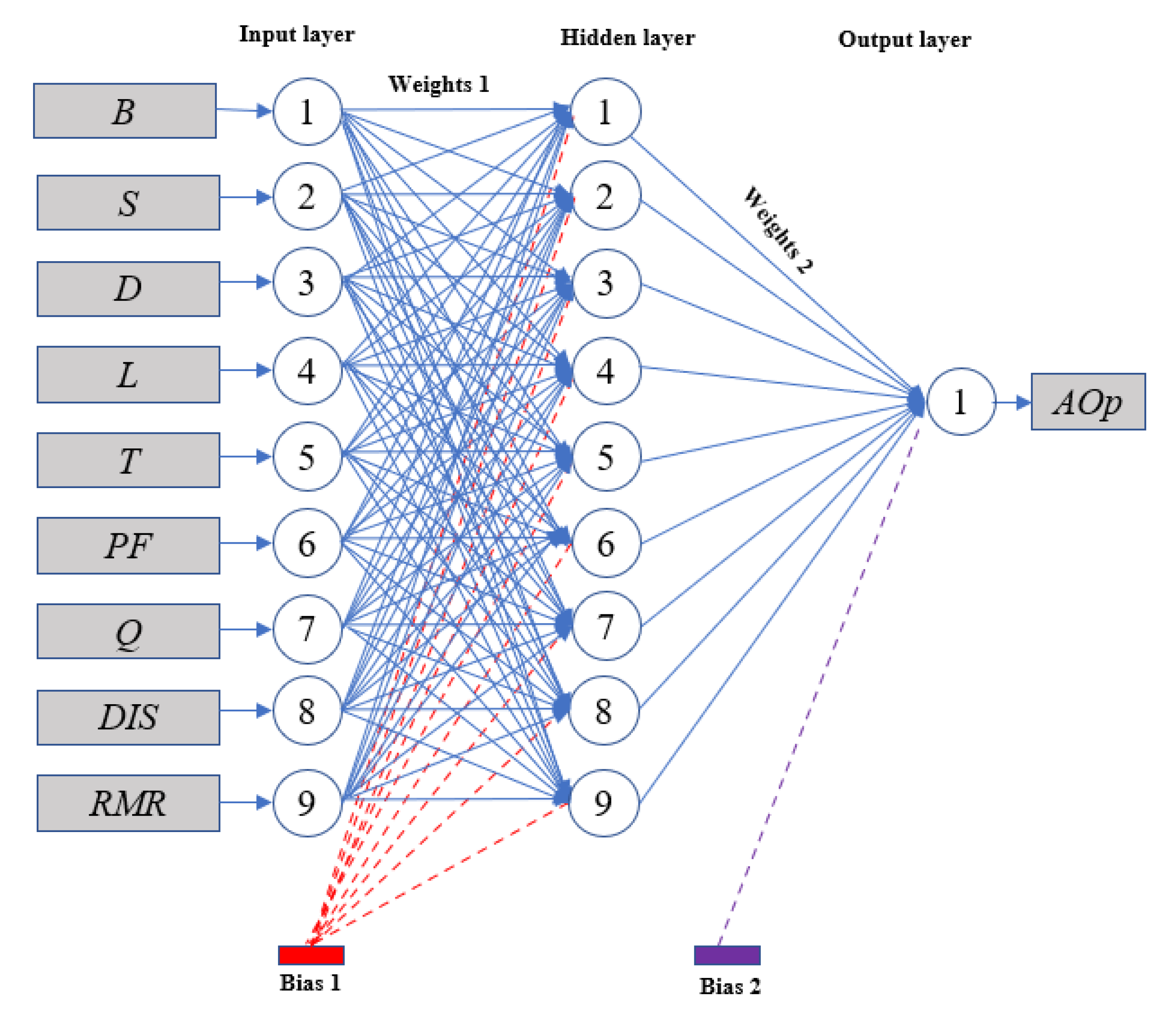 Applsci 12 12654 g004 Applsci 12 12654 g004