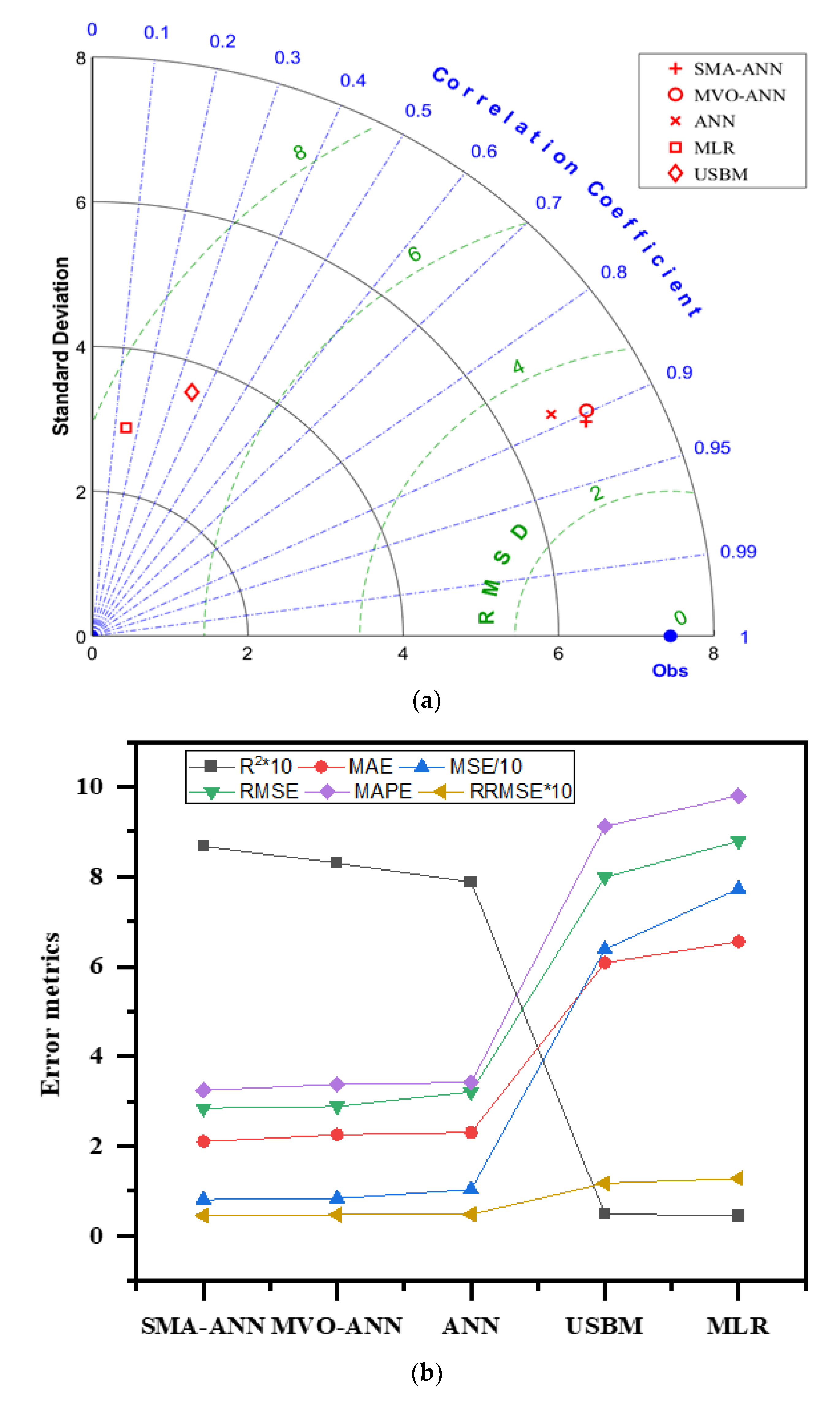 Applsci 12 12654 g009 Applsci 12 12654 g009