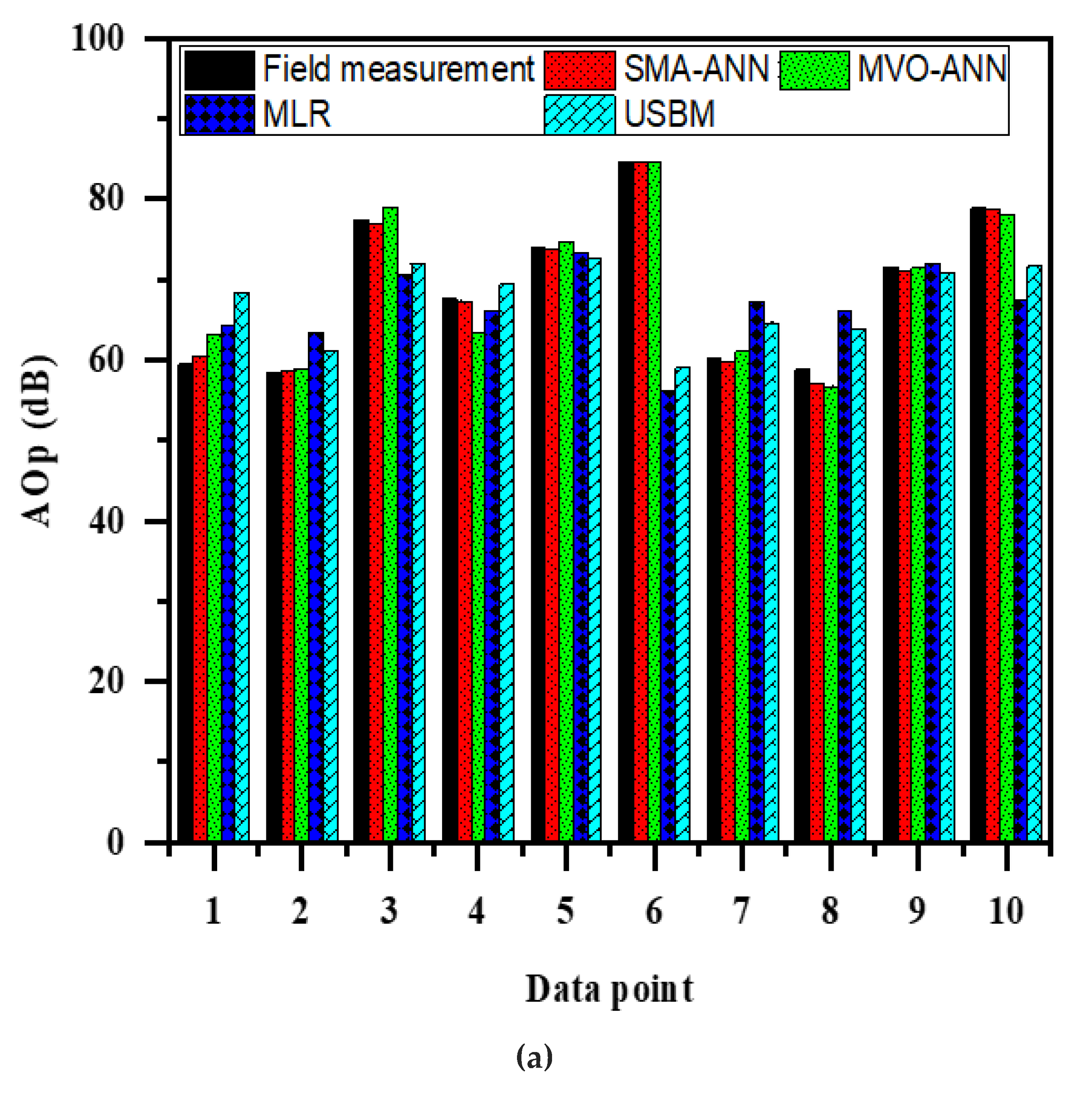 Applsci 12 12654 g011a Applsci 12 12654 g011a