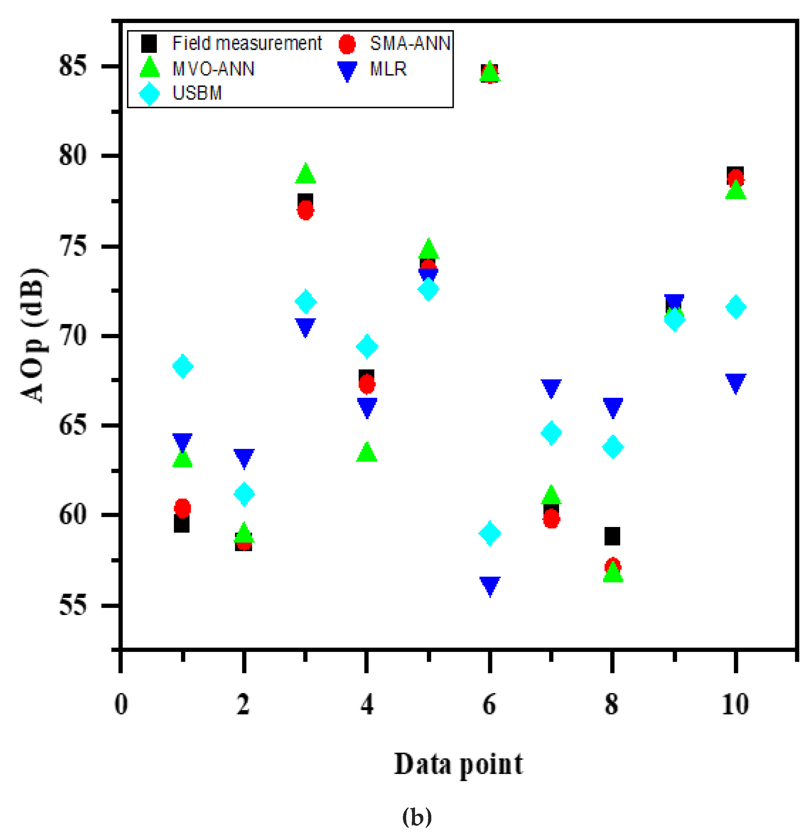 Applsci 12 12654 g011b Applsci 12 12654 g011b