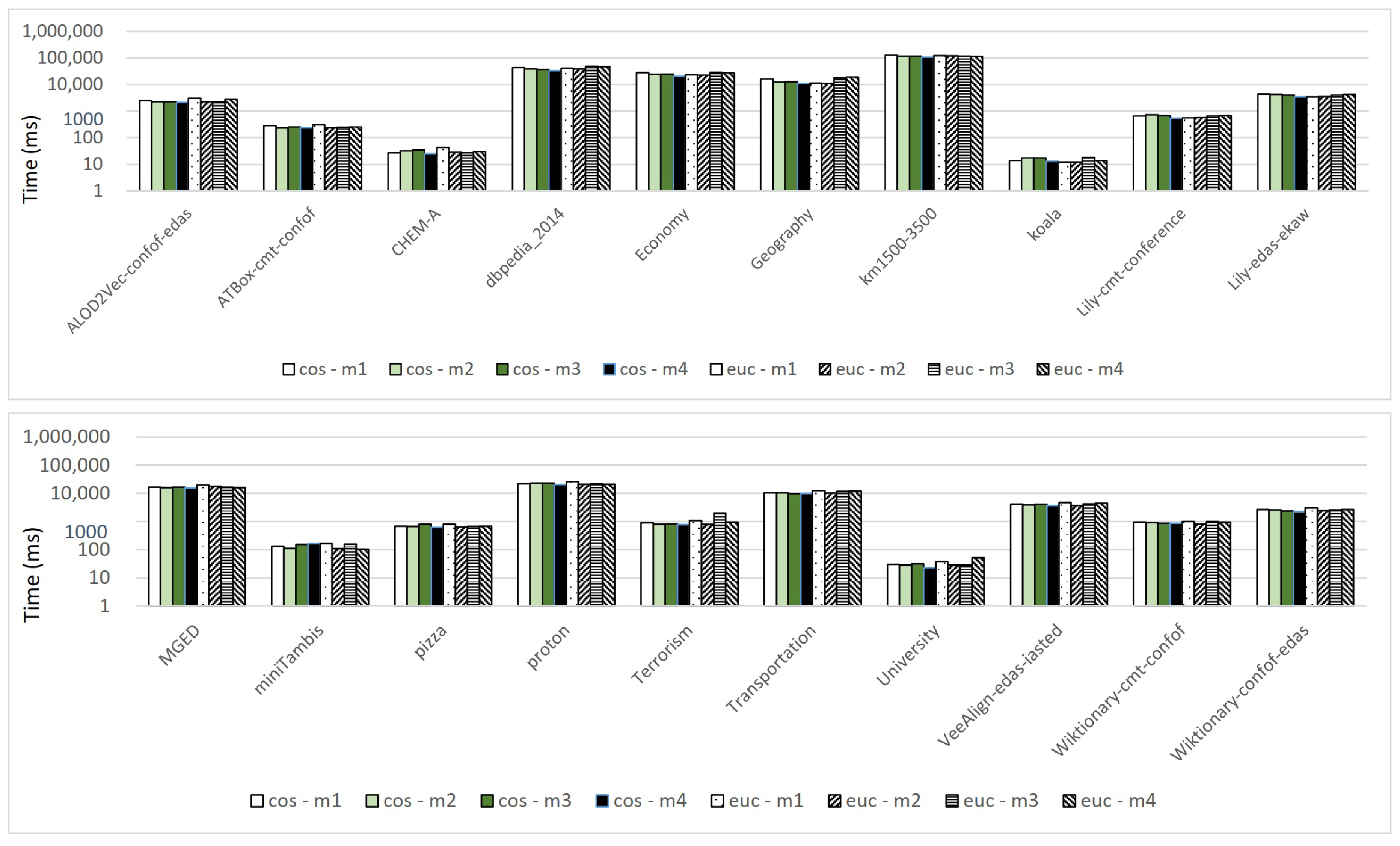Applsci 12 12655 g005