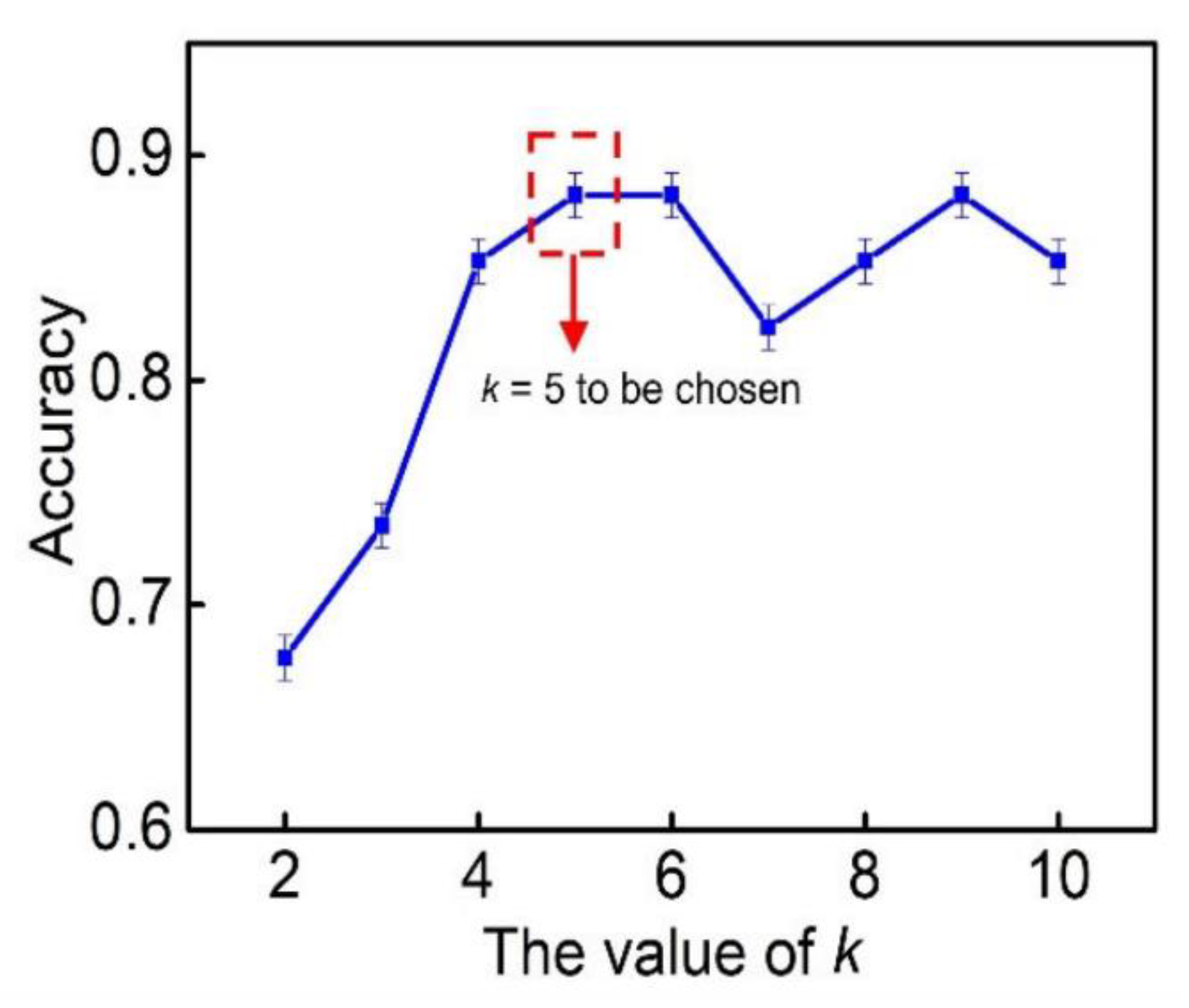 Applsci 12 12657 g002