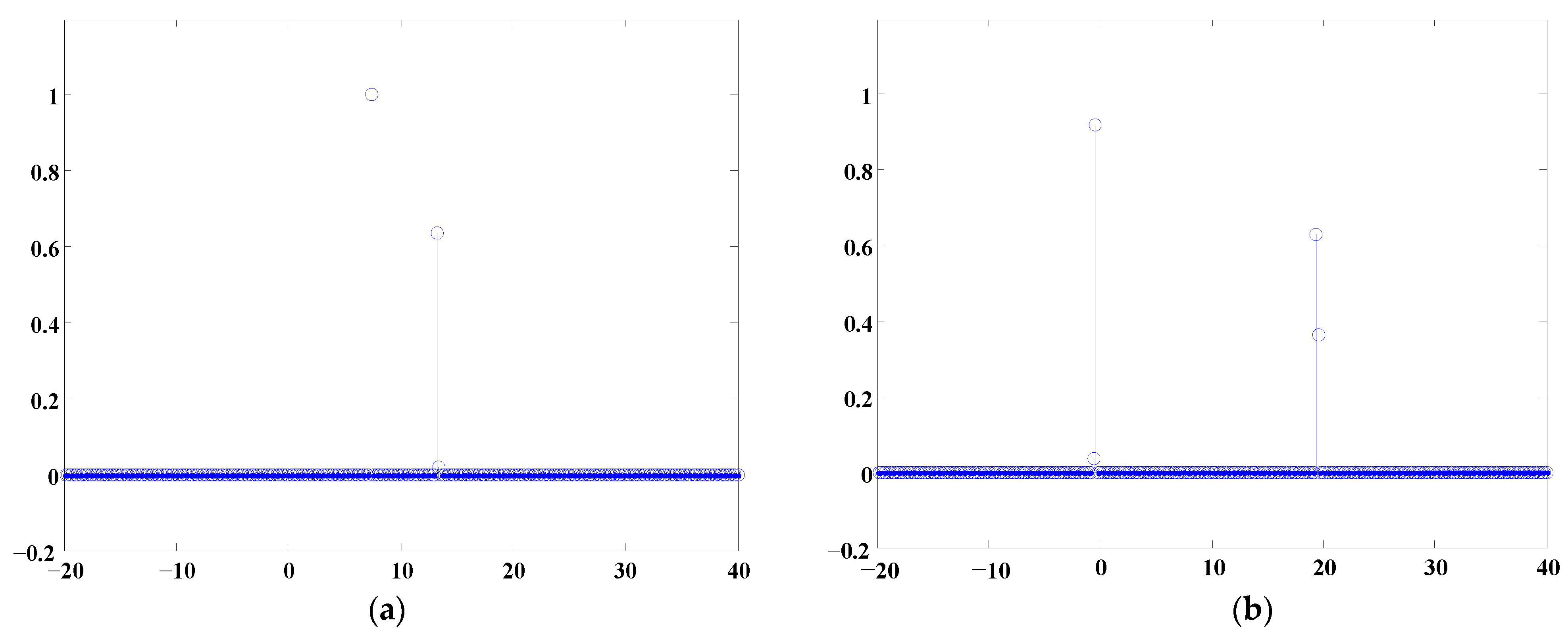 Applsci 12 12658 g002