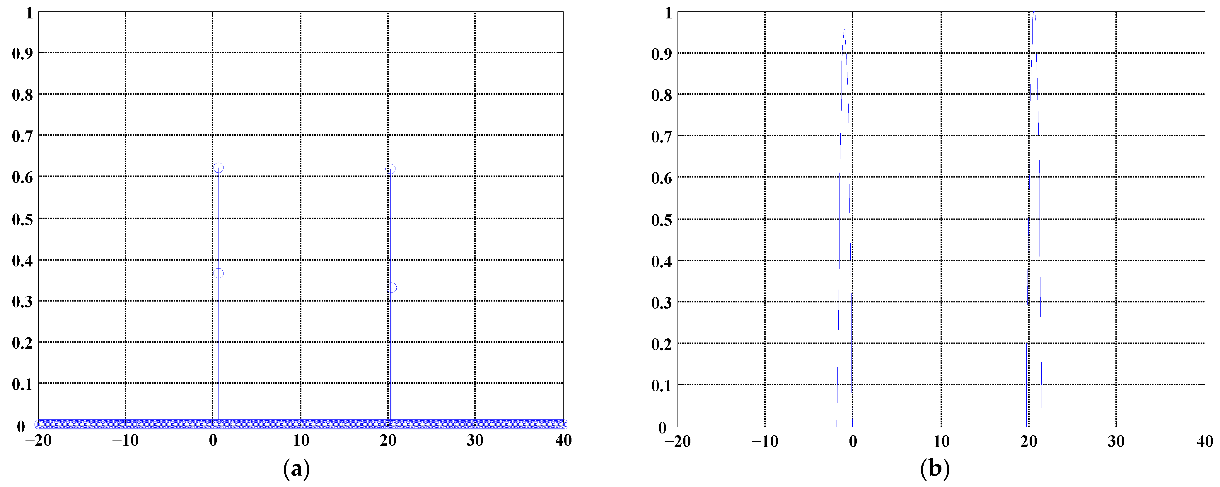 Applsci 12 12658 g007