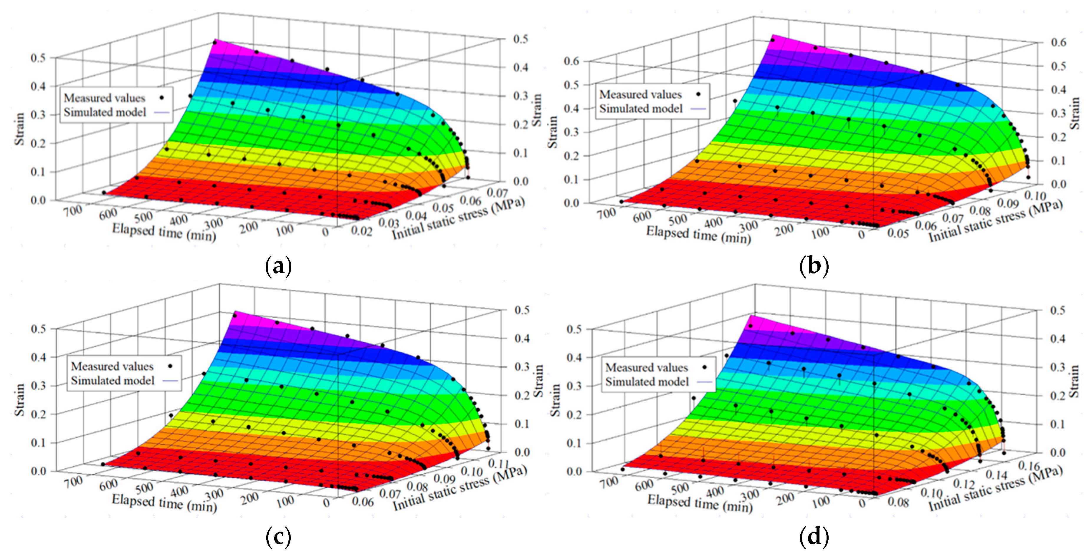 Applsci 12 12663 g008