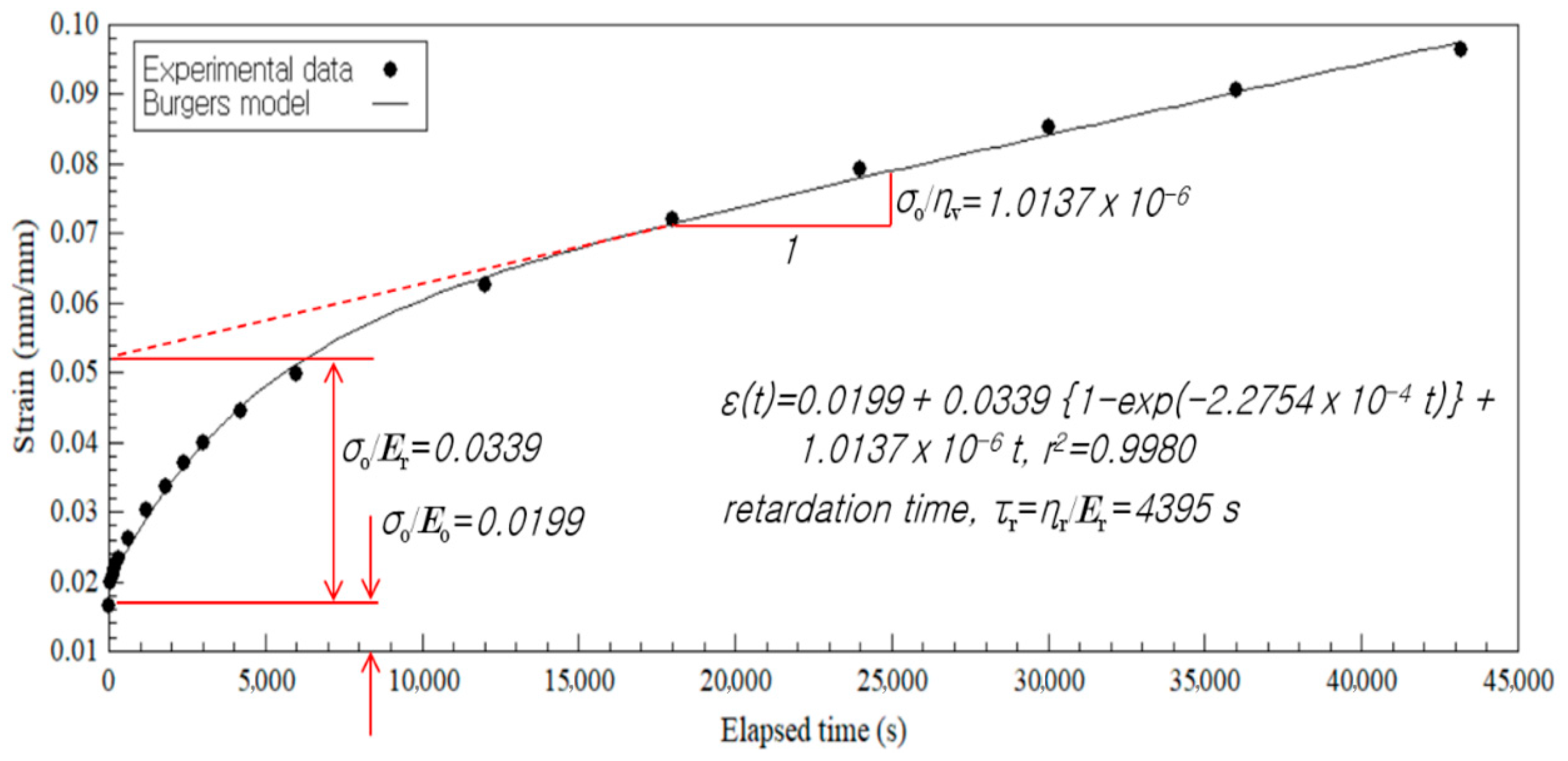 Applsci 12 12663 g009