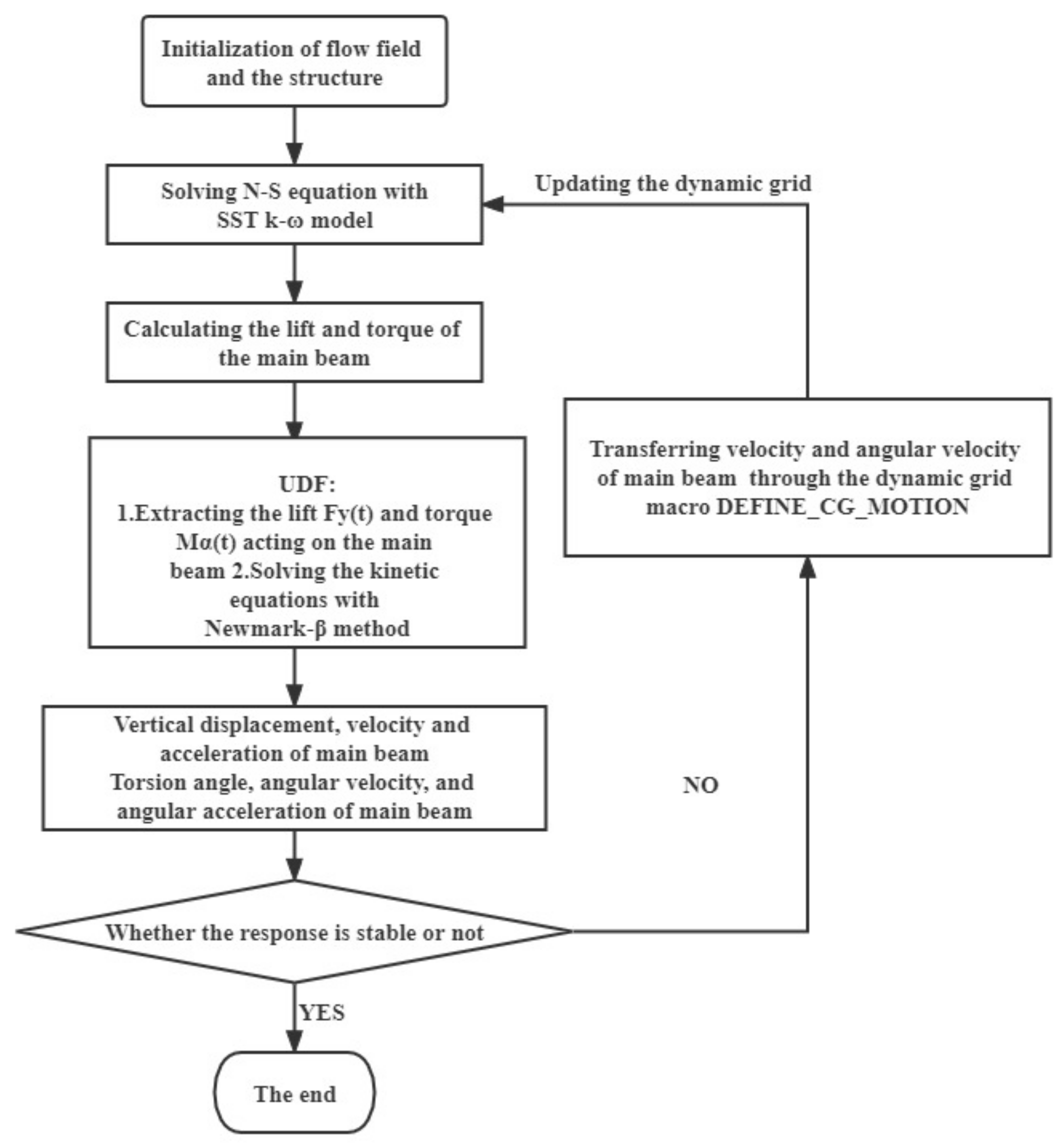 Applsci 12 12668 g001 Applsci 12 12668 g001