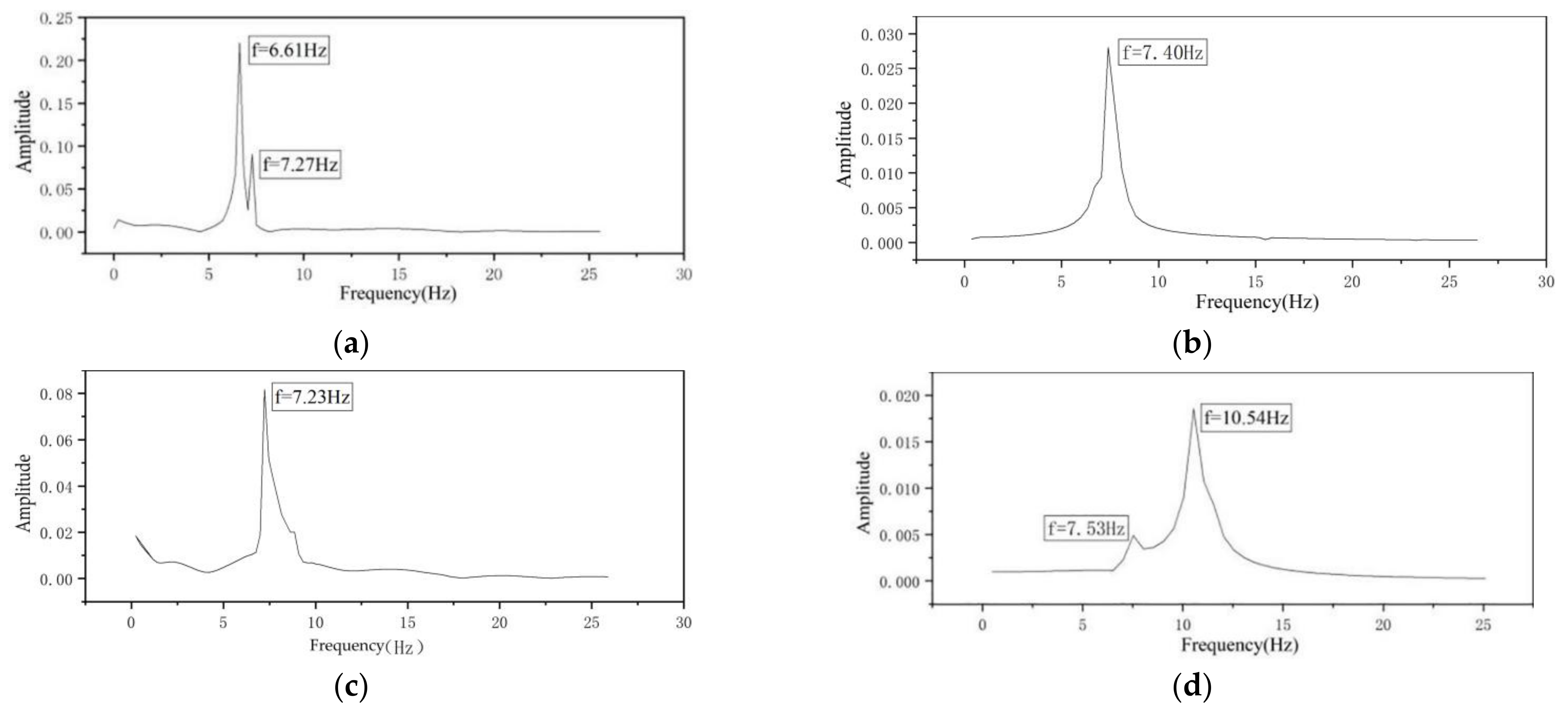 Applsci 12 12668 g006 Applsci 12 12668 g006