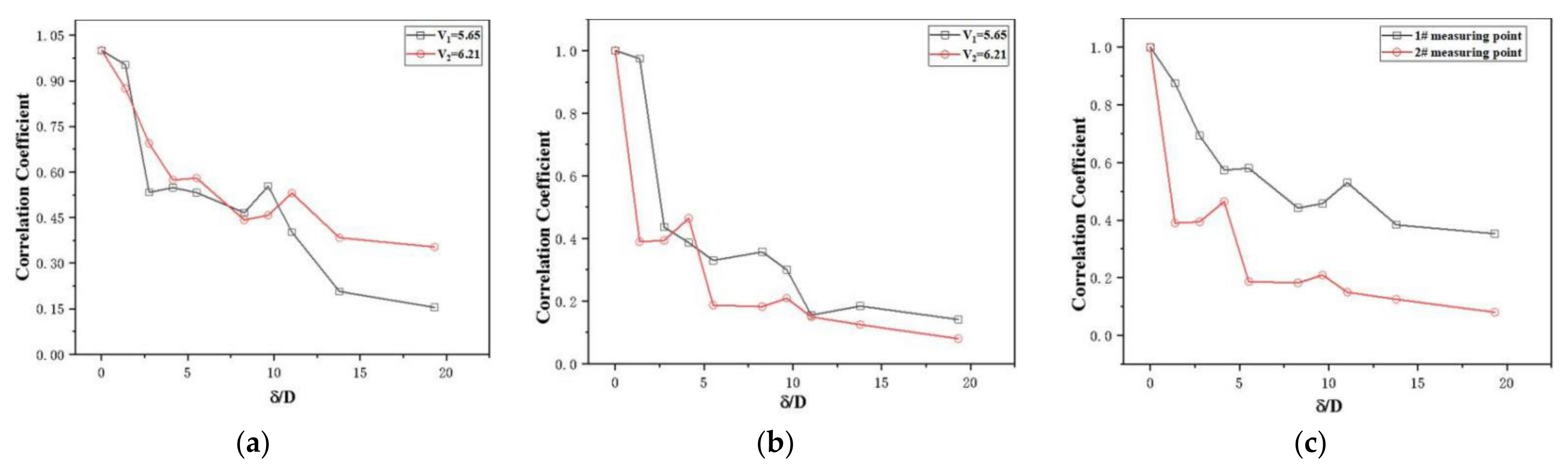 Applsci 12 12668 g009 Applsci 12 12668 g009