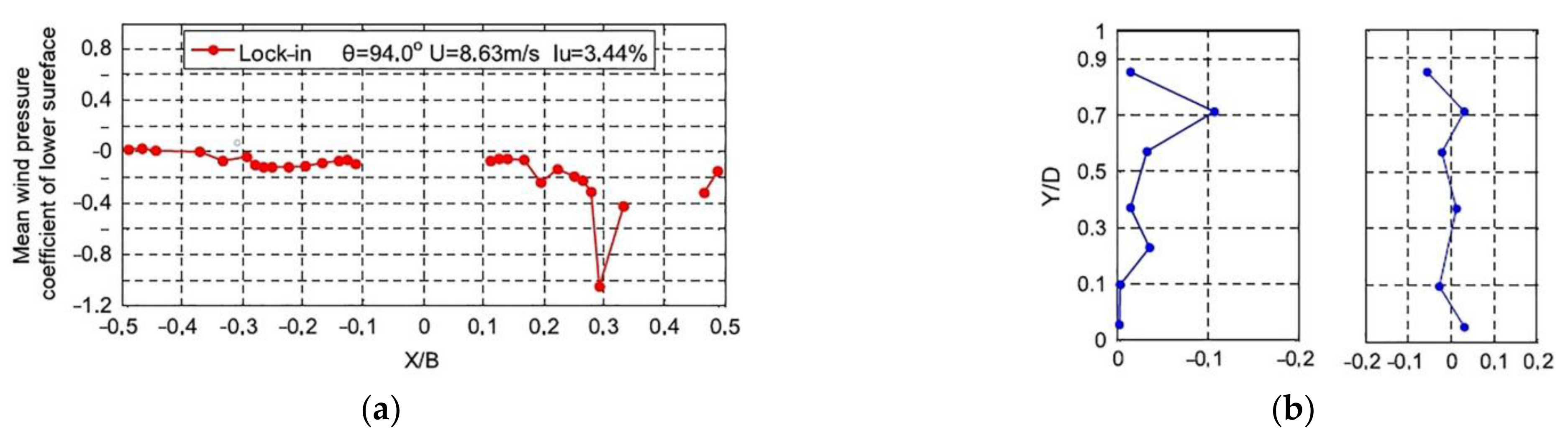 Applsci 12 12668 g014 Applsci 12 12668 g014