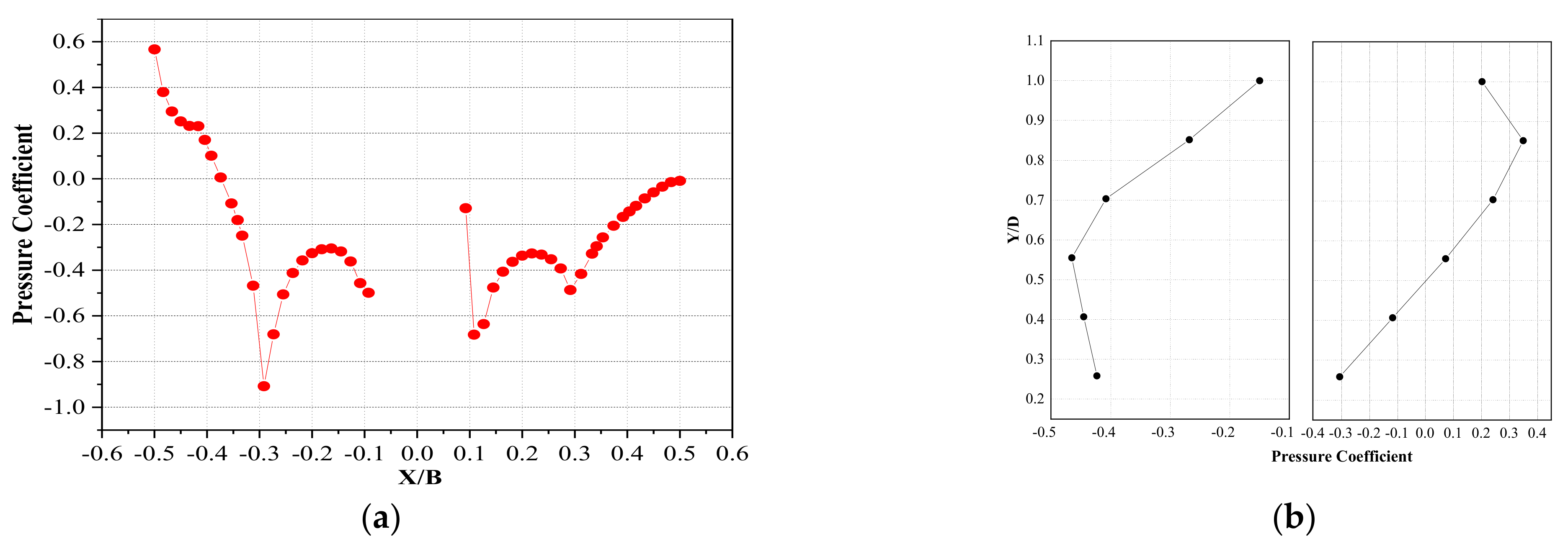 Applsci 12 12668 g015 Applsci 12 12668 g015