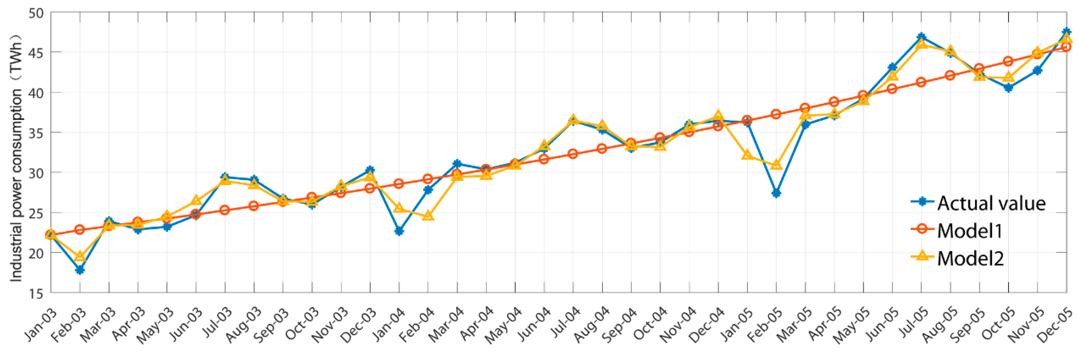 Applsci 12 12669 g003 Applsci 12 12669 g003