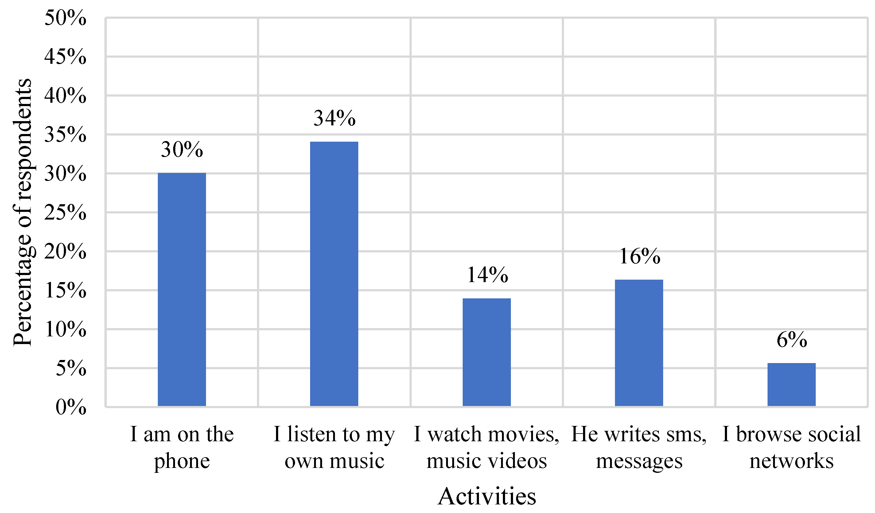 Applsci 12 12676 g007