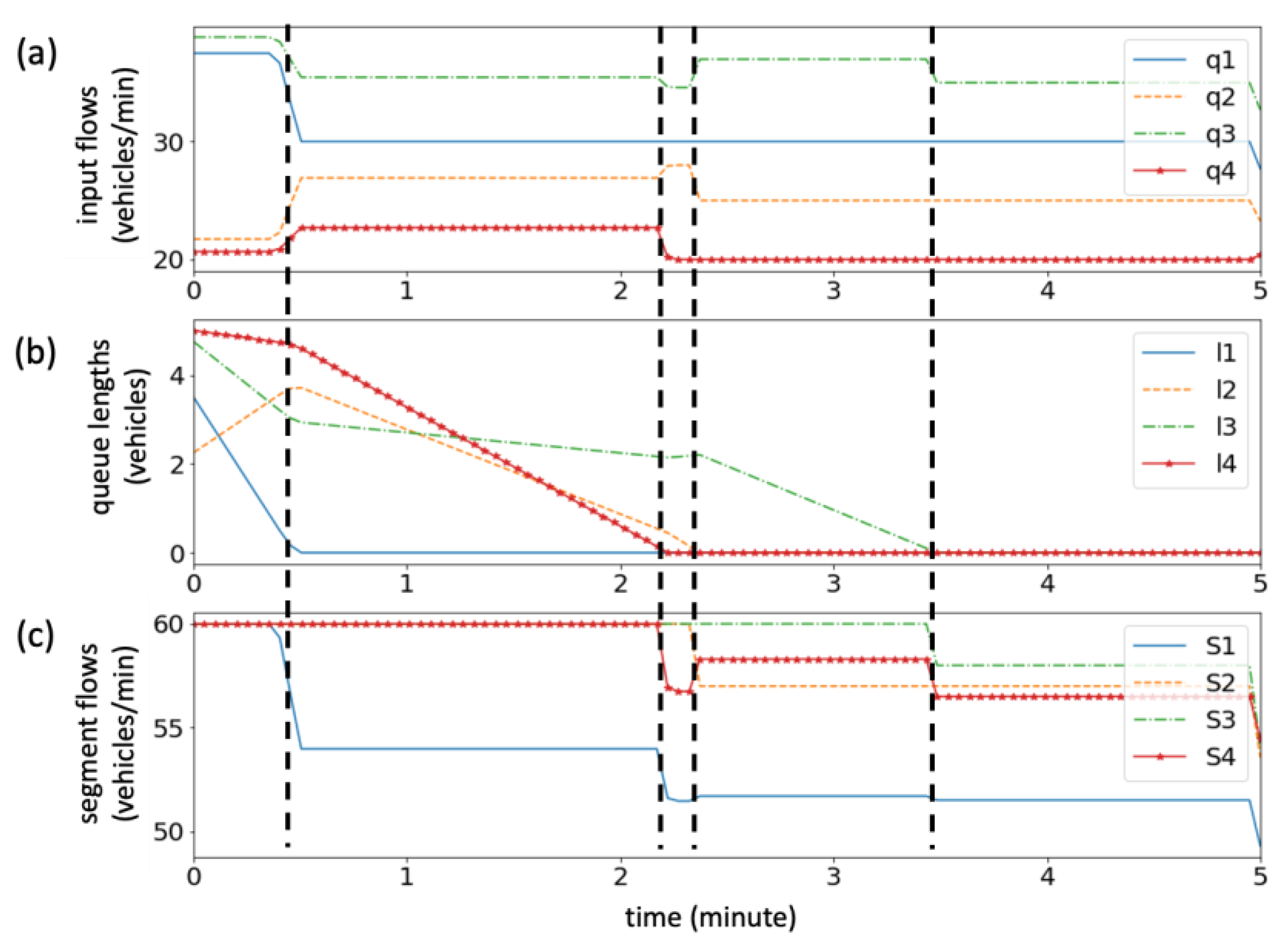 Applsci 12 12678 g005