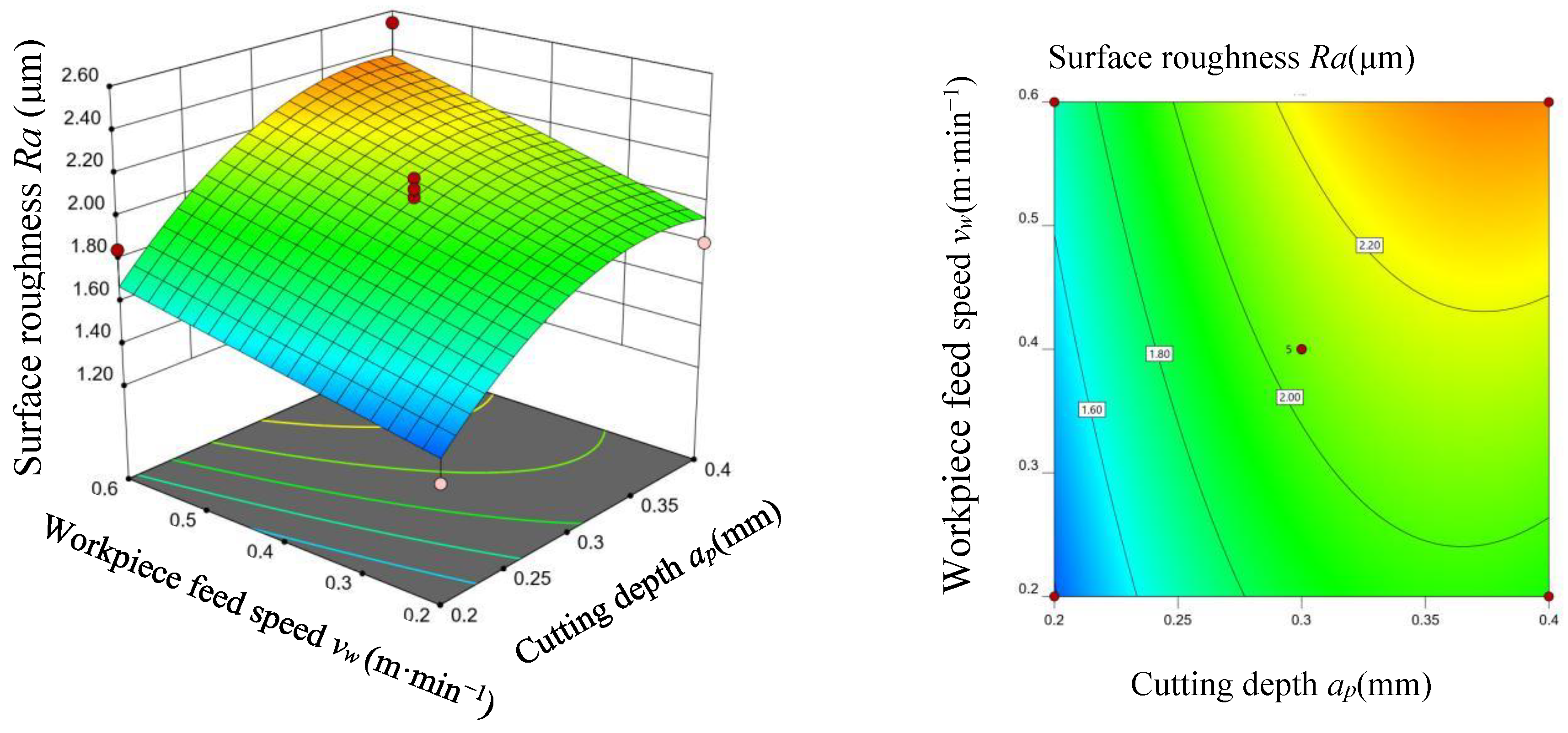 Applsci 12 12680 g006